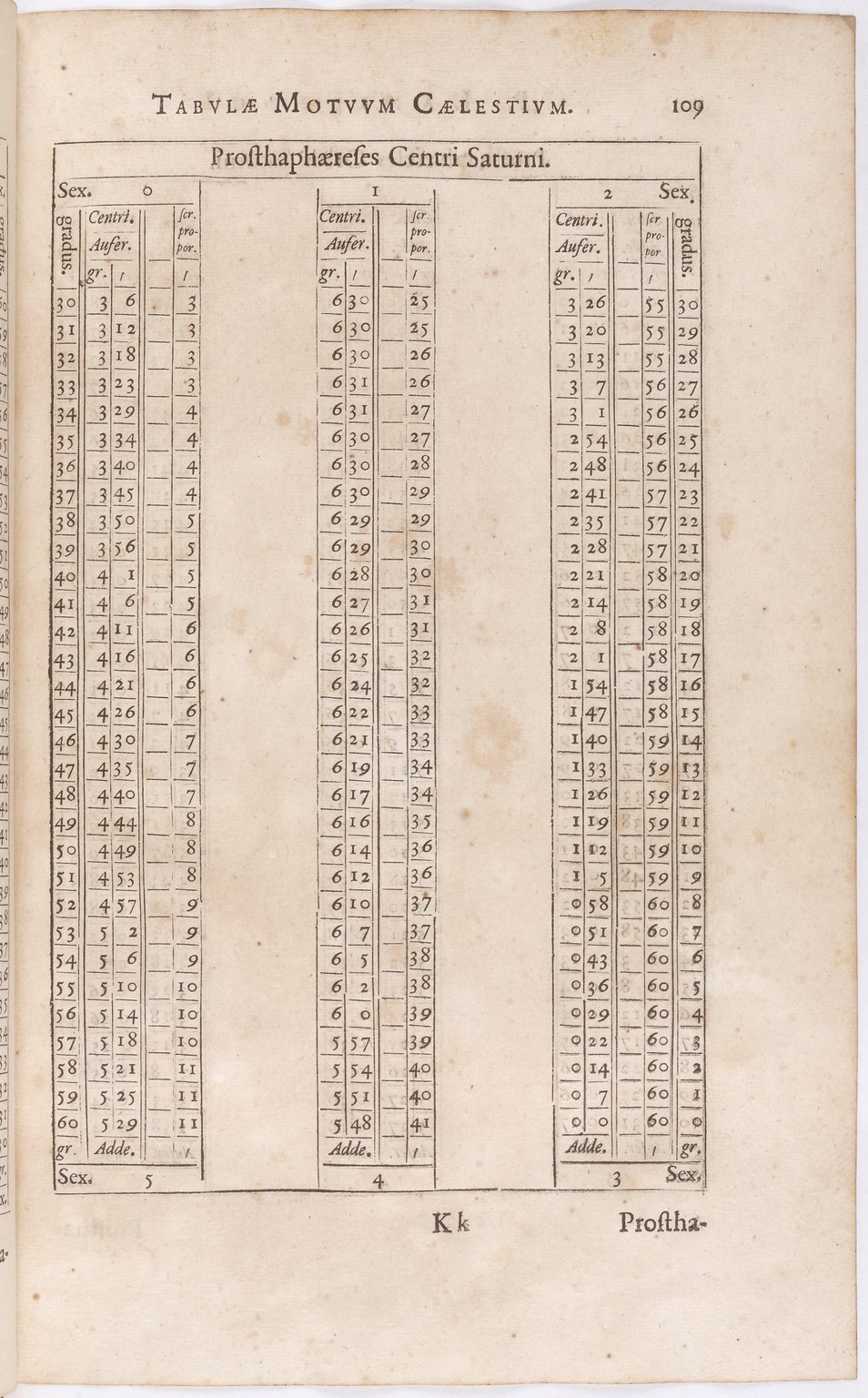 1634 - Zacharie Roman - Les Tables perpétuelles - BnF Arsenal