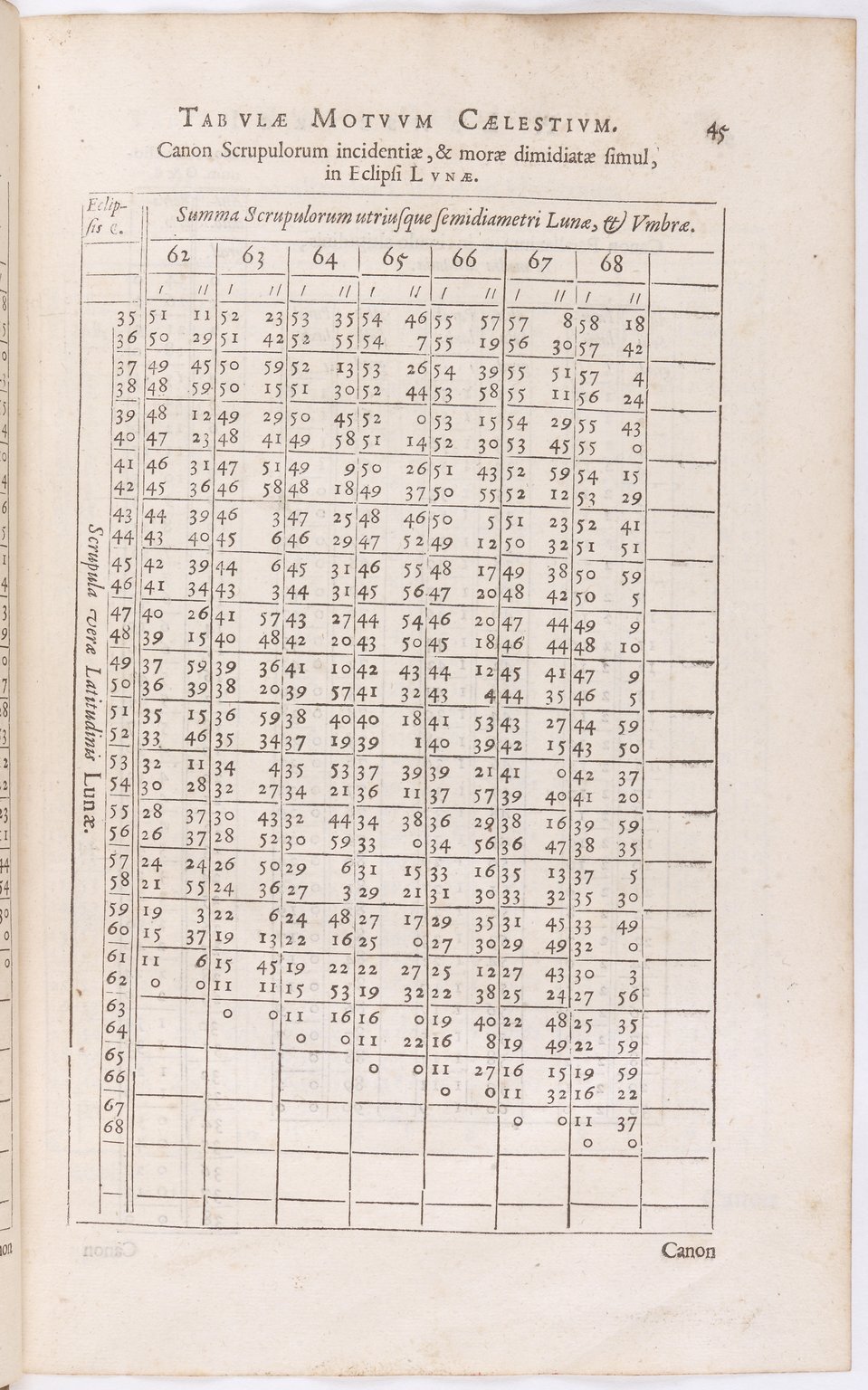1634 - Zacharie Roman - Les Tables perpétuelles - BnF Arsenal
