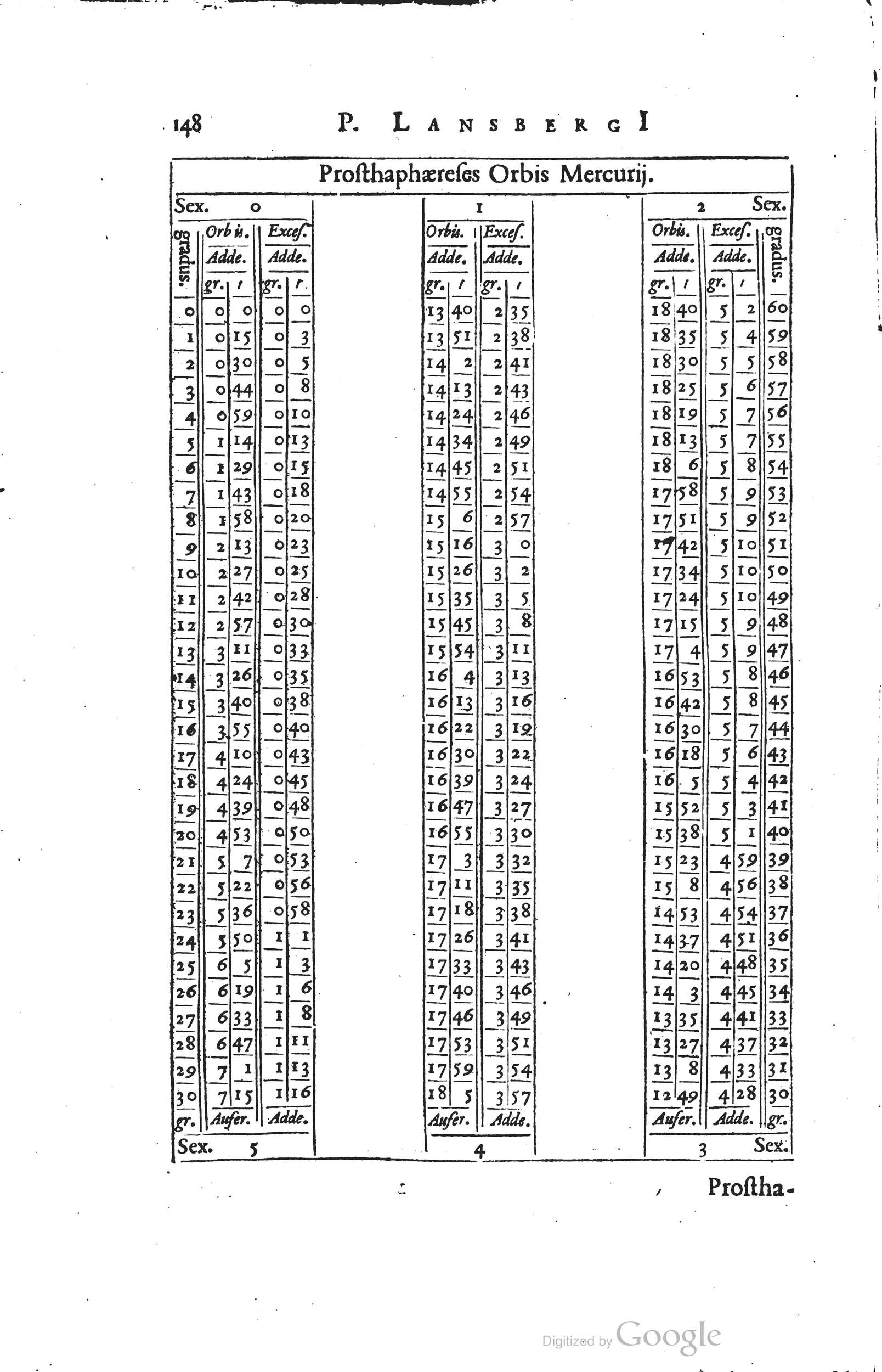 1634 - Zacharie Roman - Les Tables perpétuelles - Universiteit Leiden