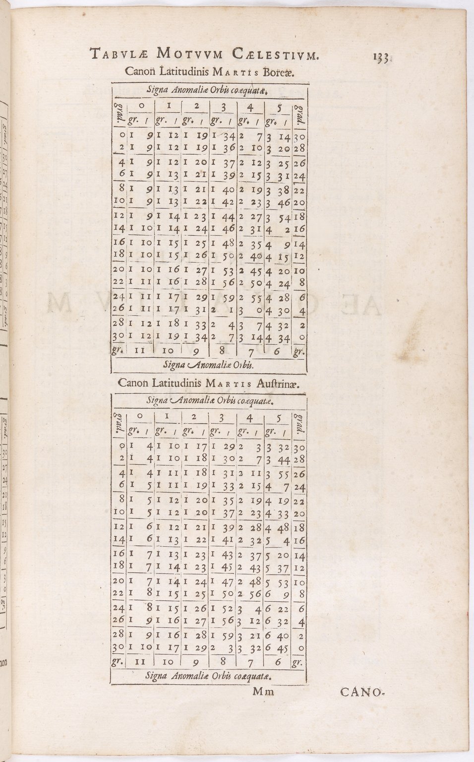 1634 - Zacharie Roman - Les Tables perpétuelles - BnF Arsenal