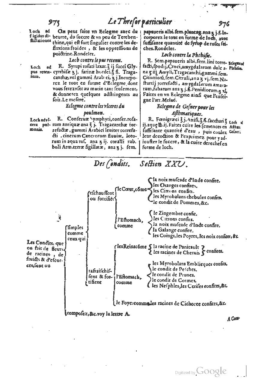1616 - Étienne Gamonet - Grand trésor ou dispensaire - BSB Munich