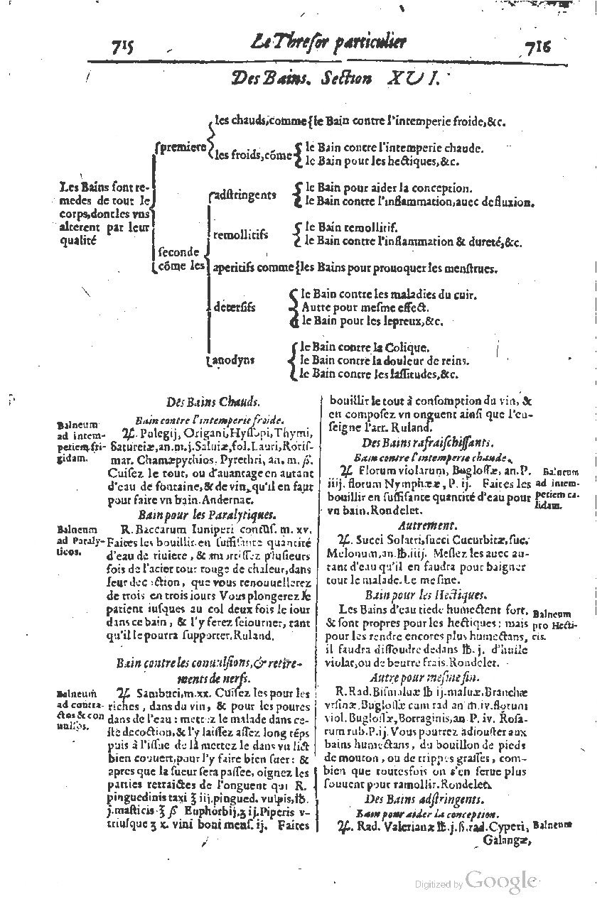 1616 - Étienne Gamonet - Grand trésor ou dispensaire - BSB Munich