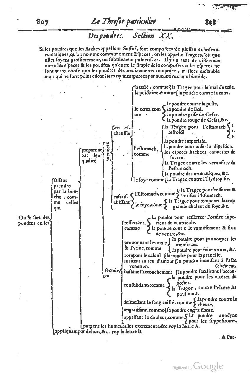 1616 - Étienne Gamonet - Grand trésor ou dispensaire - BSB Munich