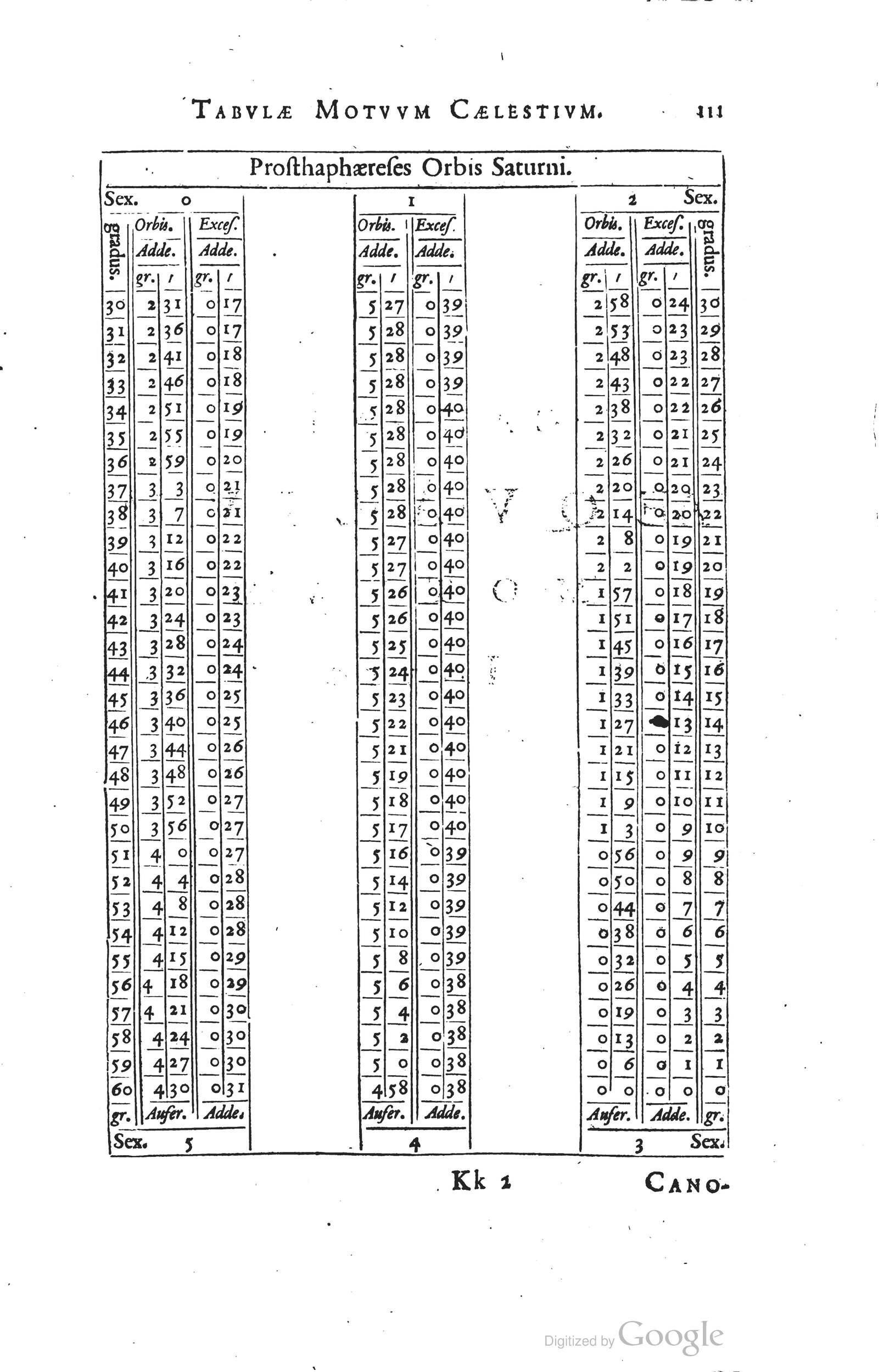 1634 - Zacharie Roman - Les Tables perpétuelles - Universiteit Leiden