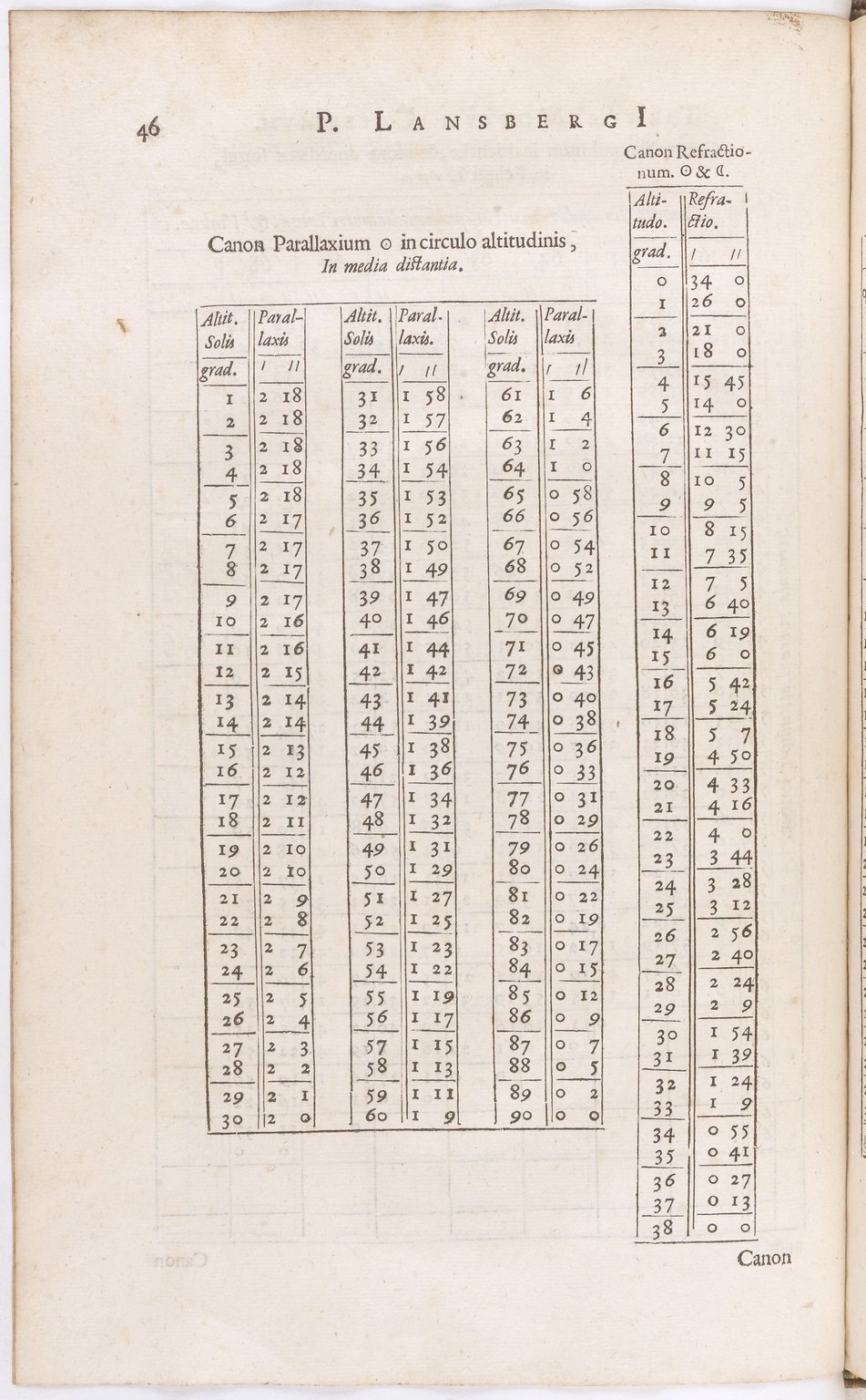1634 - Zacharie Roman - Les Tables perpétuelles - BnF Arsenal