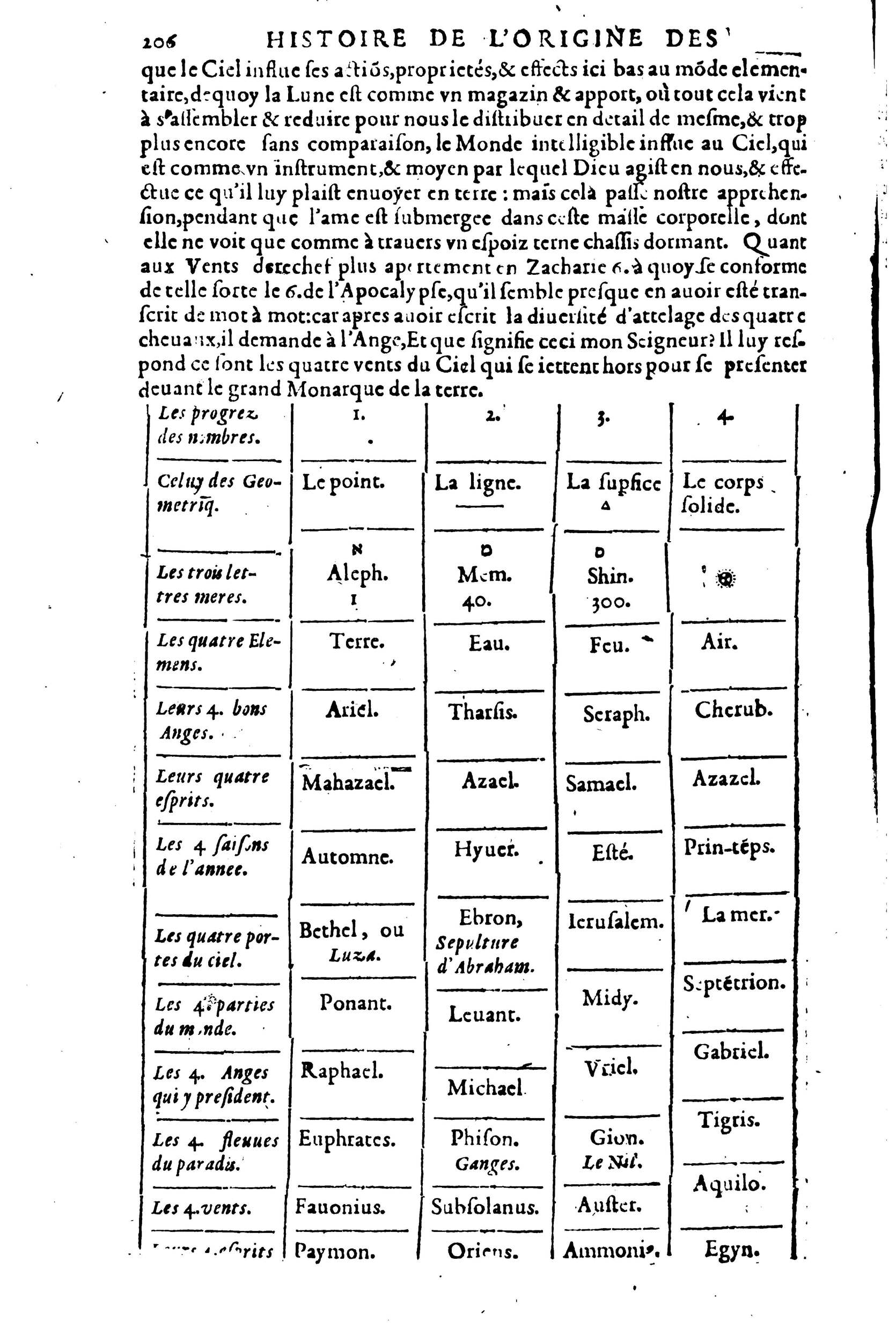 1619 - SHC - Trésor de l’histoire des langues de cet univers - BSB Munich