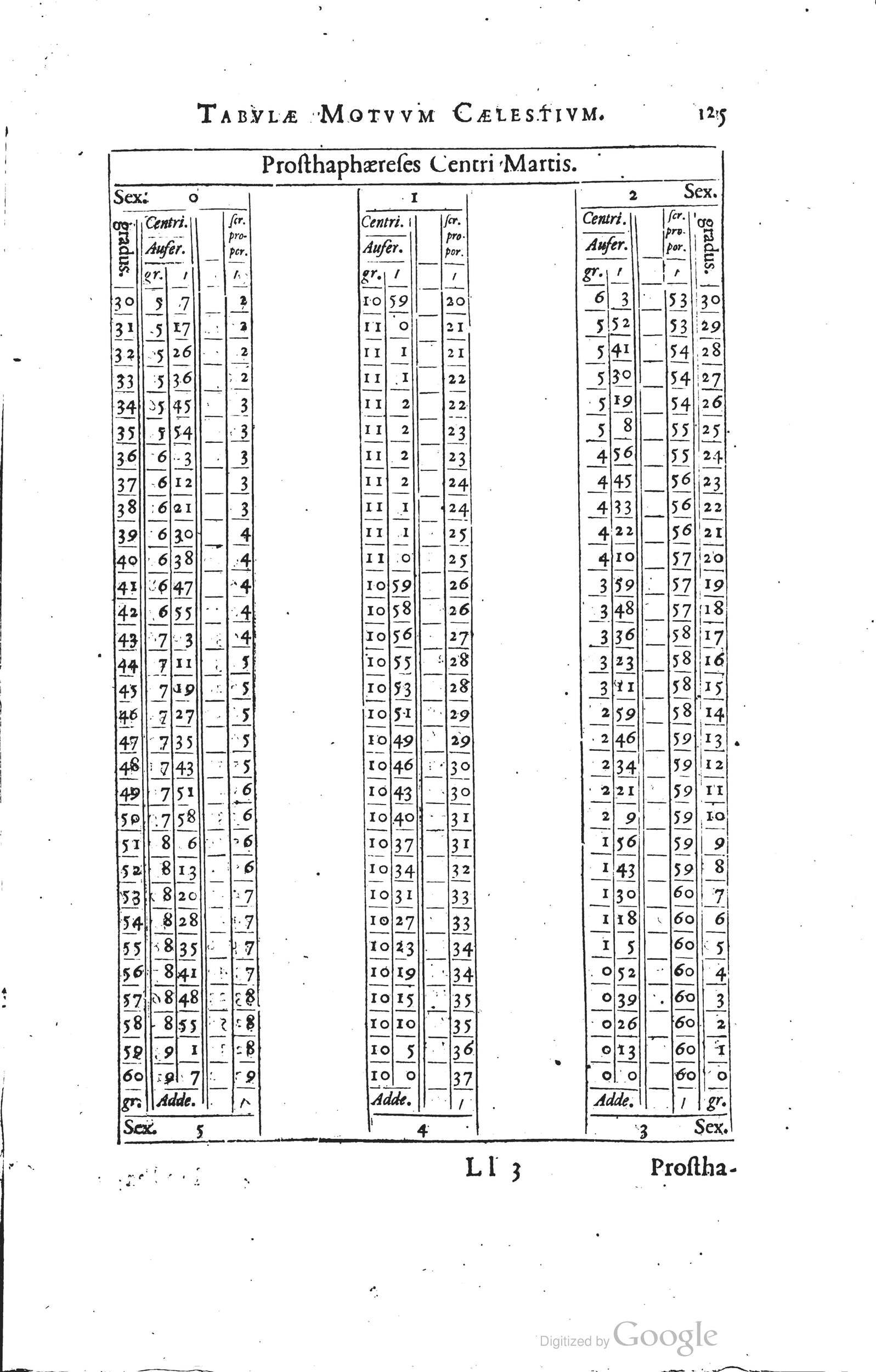 1634 - Zacharie Roman - Les Tables perpétuelles - Universiteit Leiden 1634 - Zacharie Roman - Les Tables perpétuelles - Universiteit Leiden