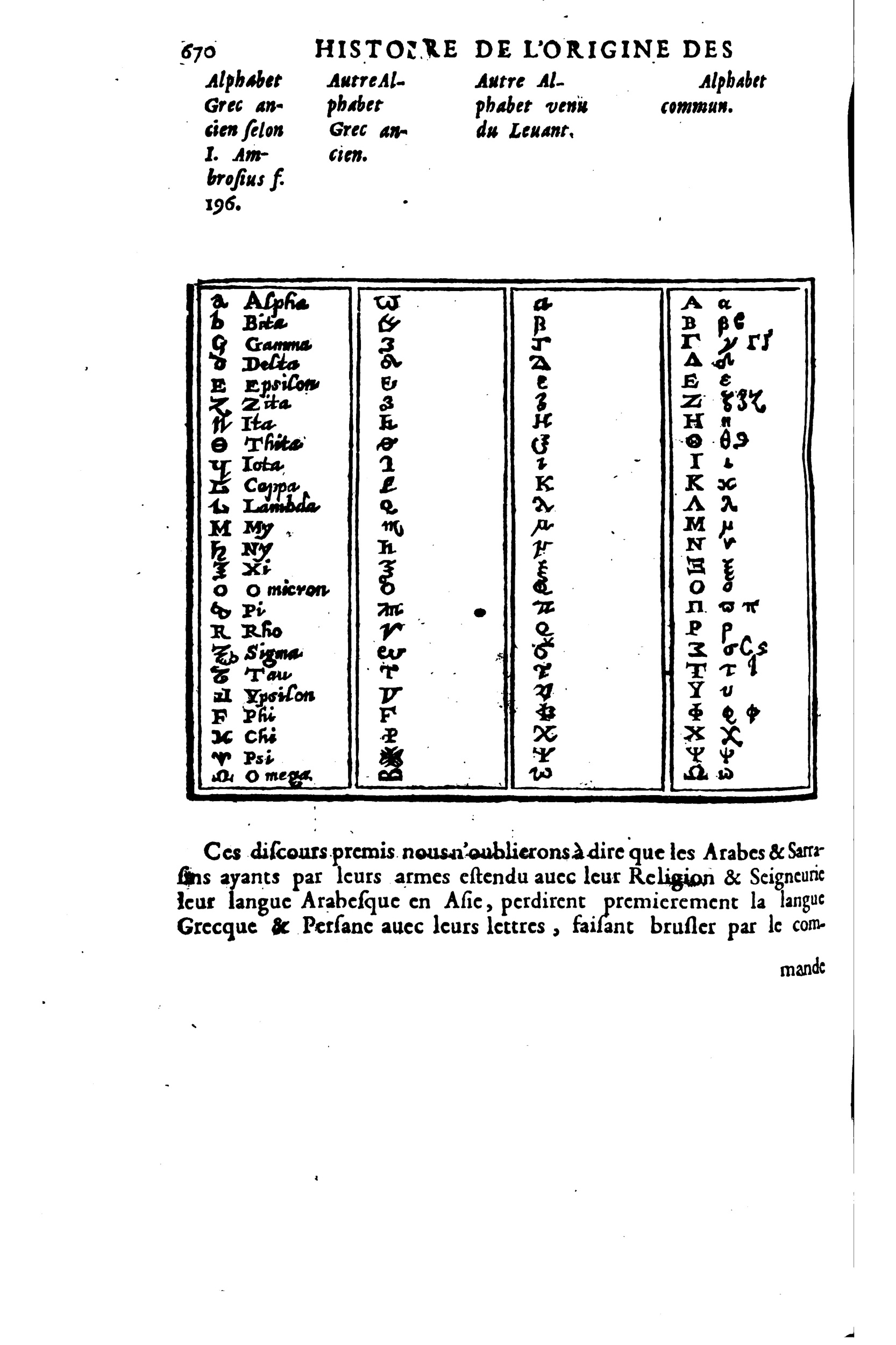 1619 - SHC - Trésor de l’histoire des langues de cet univers - BSB Munich 1619 - SHC - Trésor de l’histoire des langues de cet univers - BSB Munich