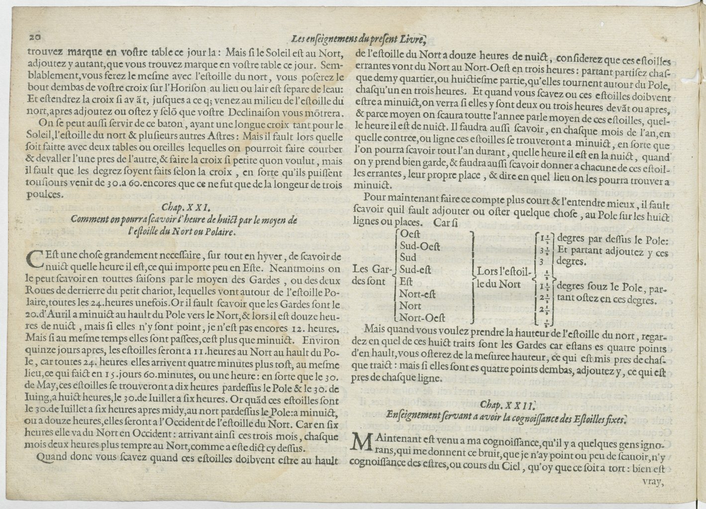 1601 - Bonaventure d’Aseville - Trésorerie ou cabinet de route marinesque - BnF