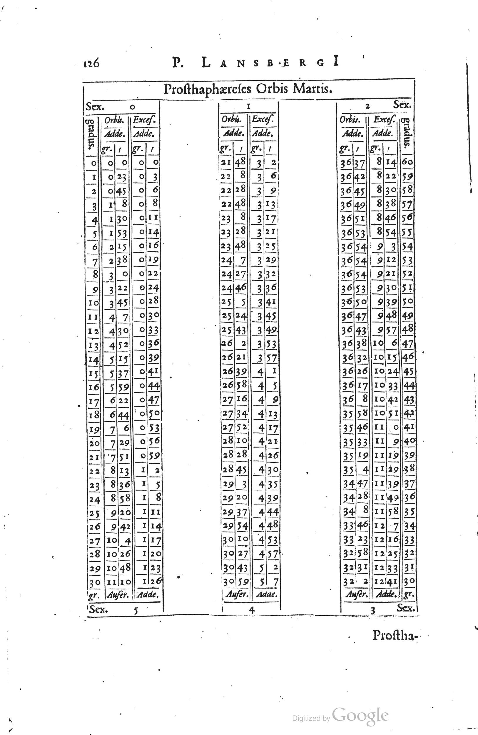 1634 - Zacharie Roman - Les Tables perpétuelles - Universiteit Leiden
