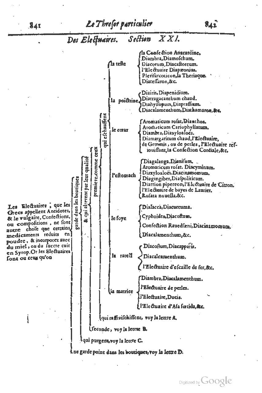 1616 - Étienne Gamonet - Grand trésor ou dispensaire - BSB Munich