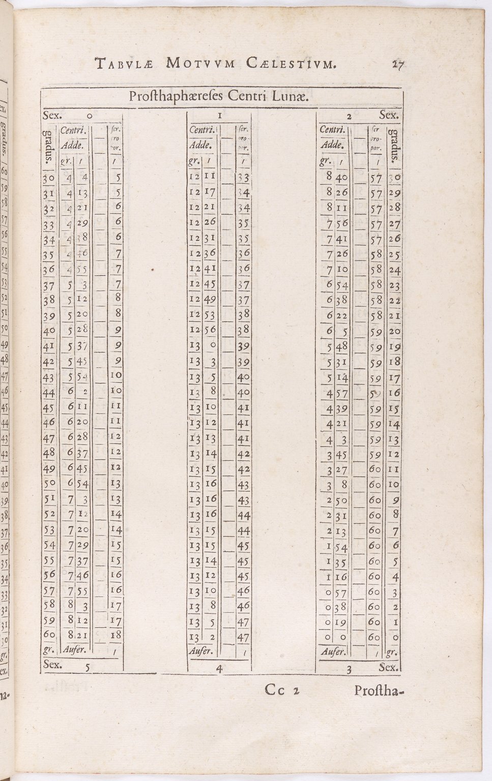 1634 - Zacharie Roman - Les Tables perpétuelles - BnF Arsenal
