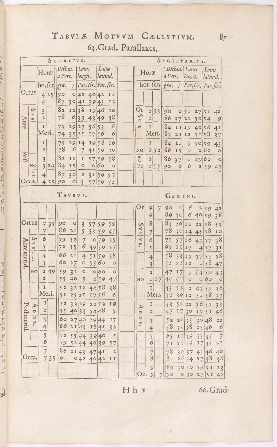 1634 - Zacharie Roman - Les Tables perpétuelles - BnF Arsenal