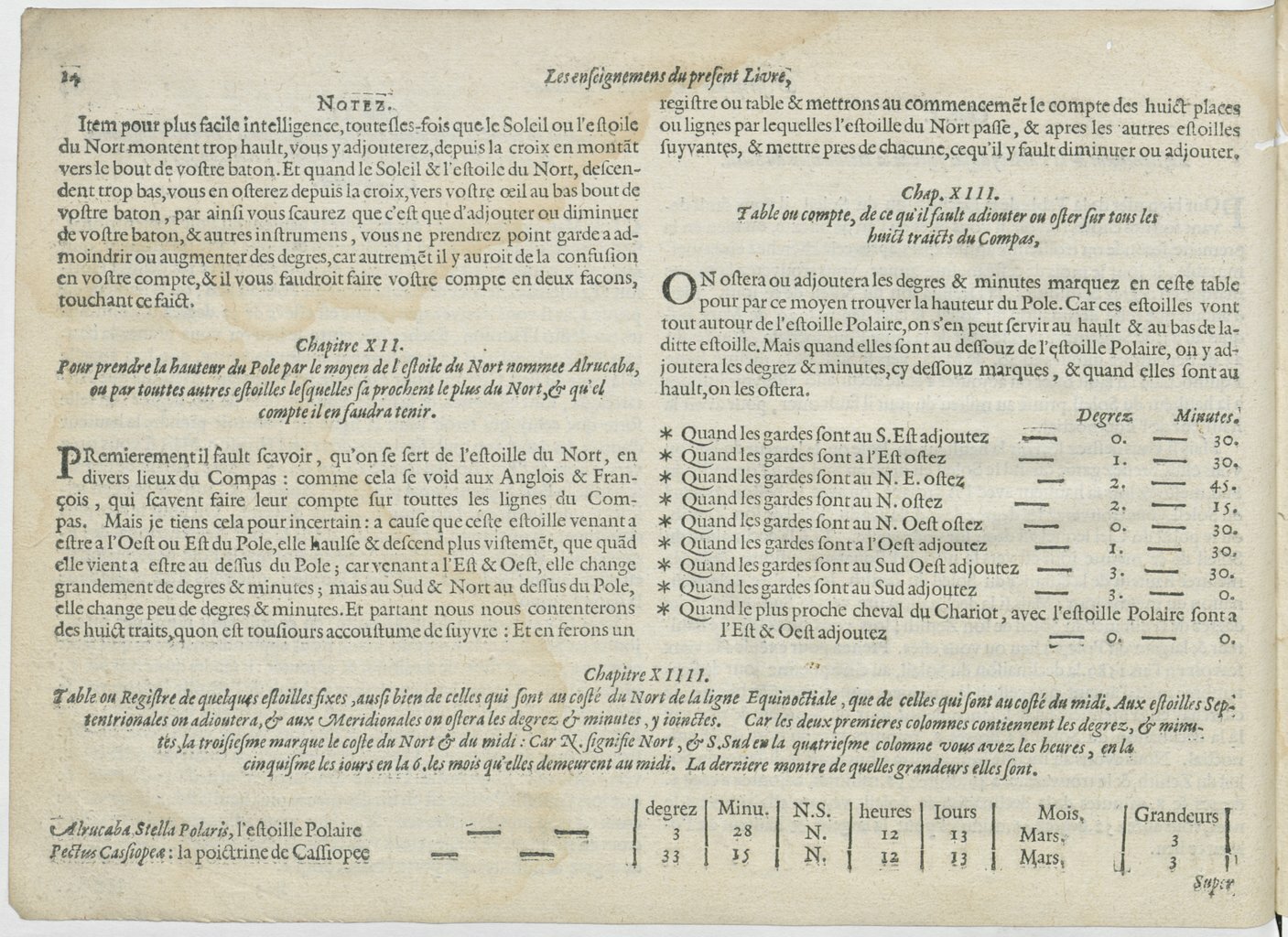 1601 - Bonaventure d’Aseville - Trésorerie ou cabinet de route marinesque - BnF