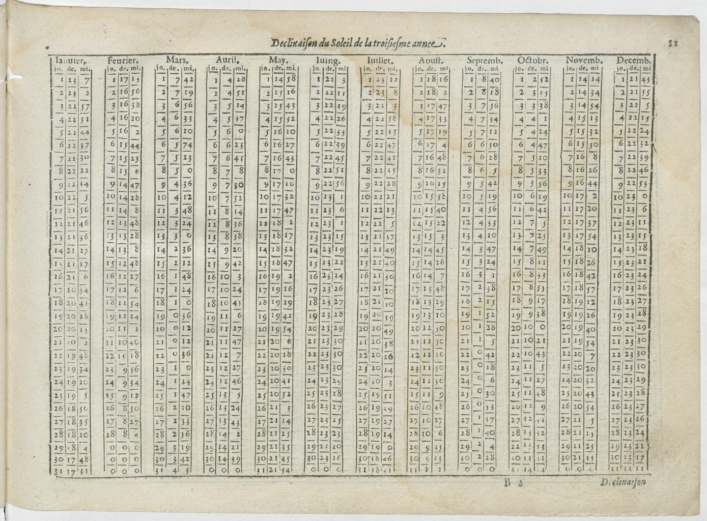 1601 - Bonaventure d’Aseville - Trésorerie ou cabinet de route marinesque - BnF