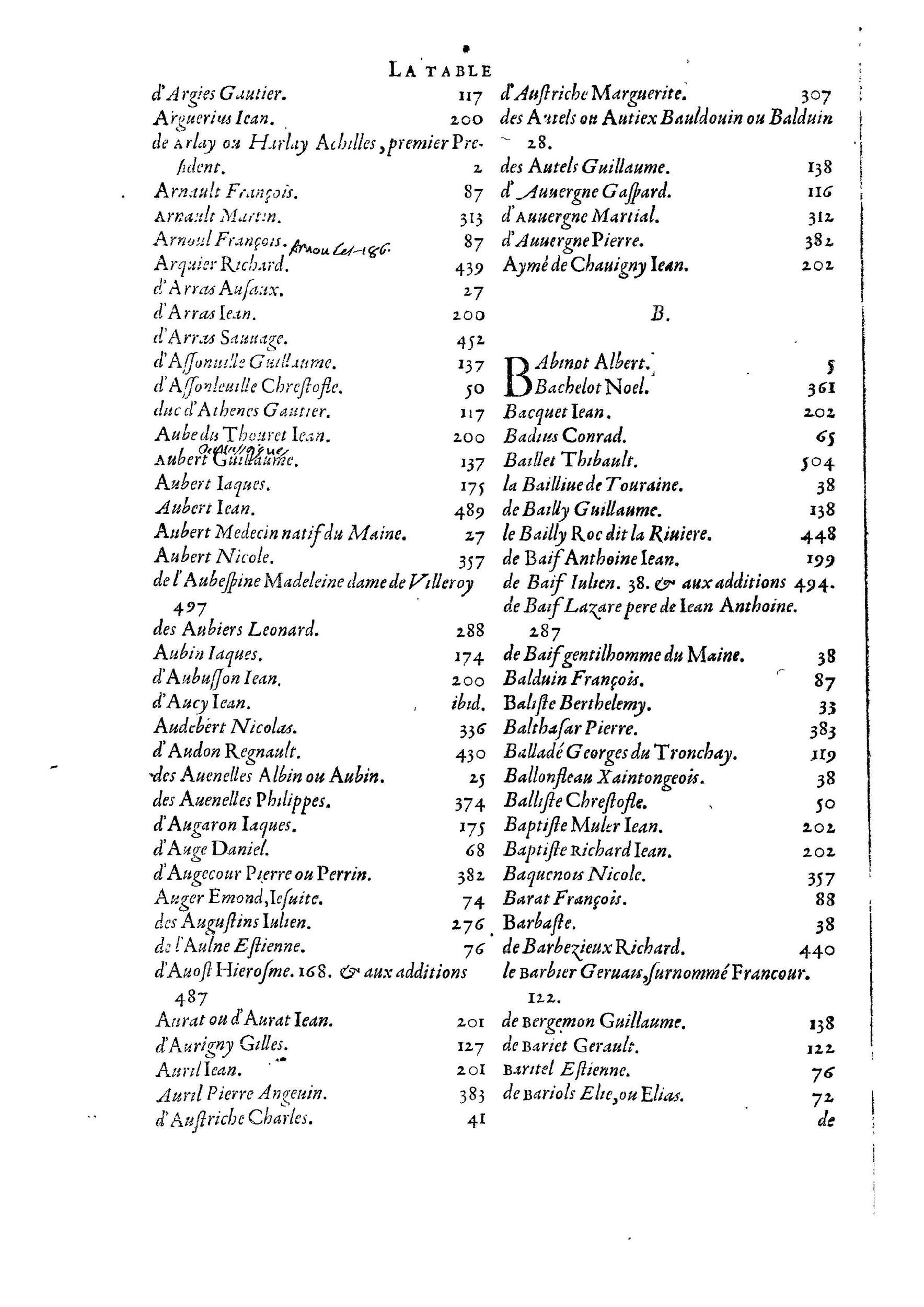 1584 - Abel L&#039;Angelier - Bibliothèques françaises - BnF