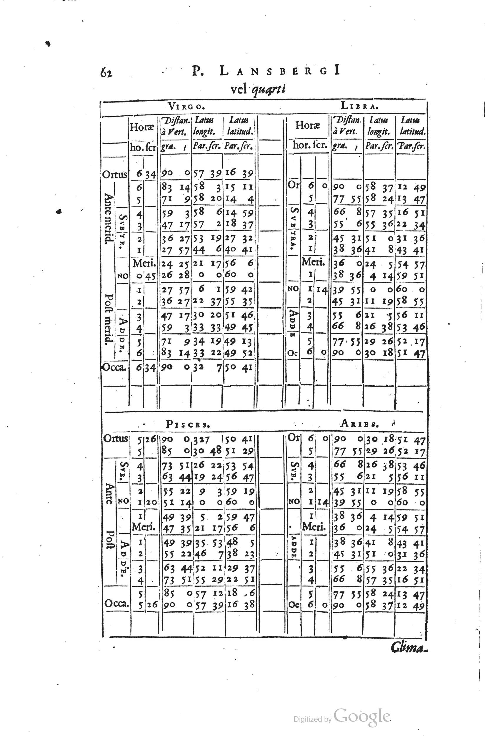 1634 - Zacharie Roman - Les Tables perpétuelles - Universiteit Leiden