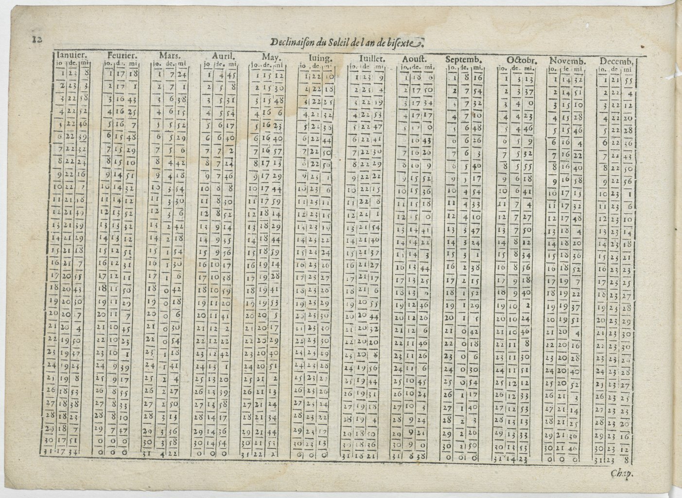 1601 - Bonaventure d’Aseville - Trésorerie ou cabinet de route marinesque - BnF