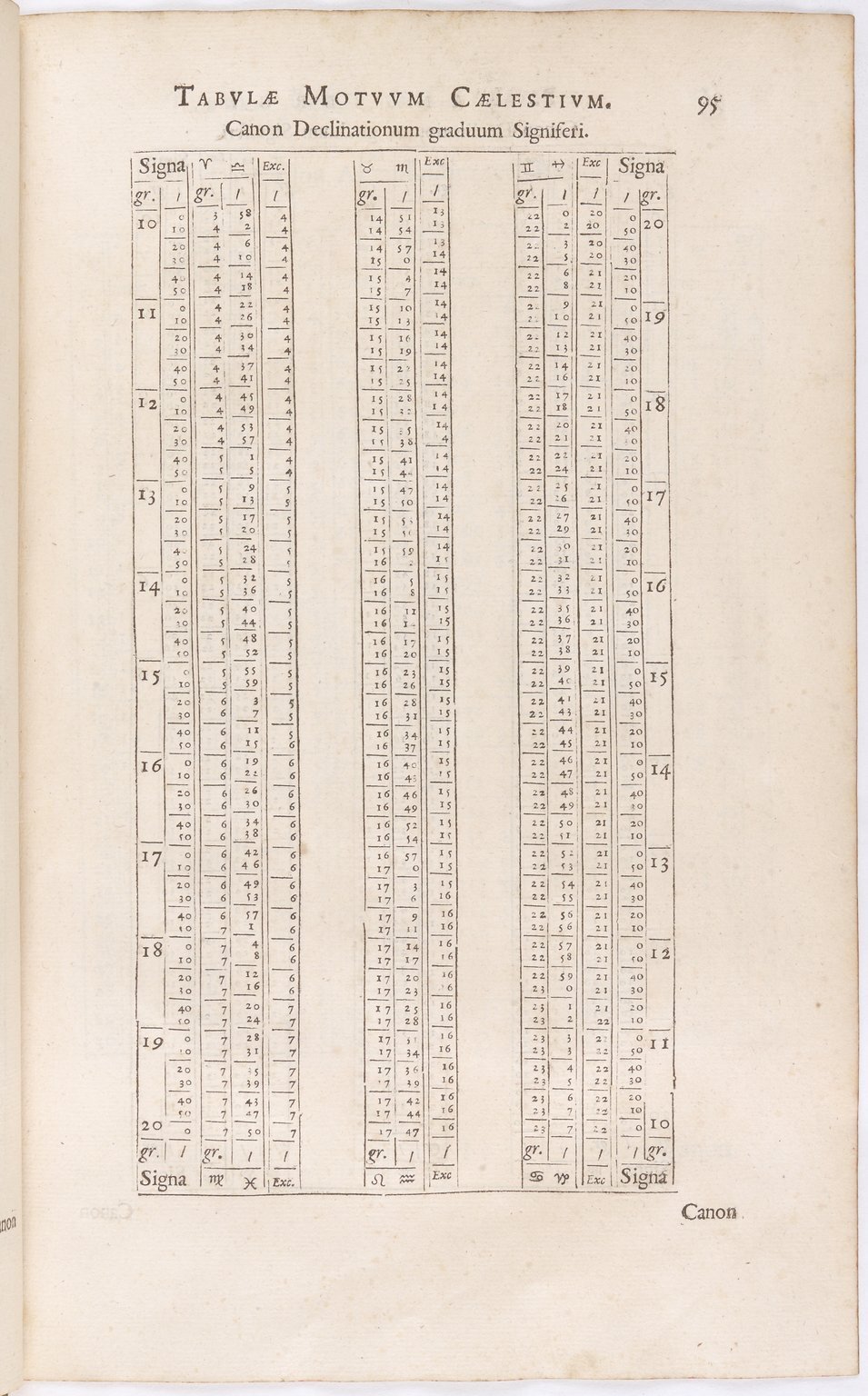 1634 - Zacharie Roman - Les Tables perpétuelles - BnF Arsenal