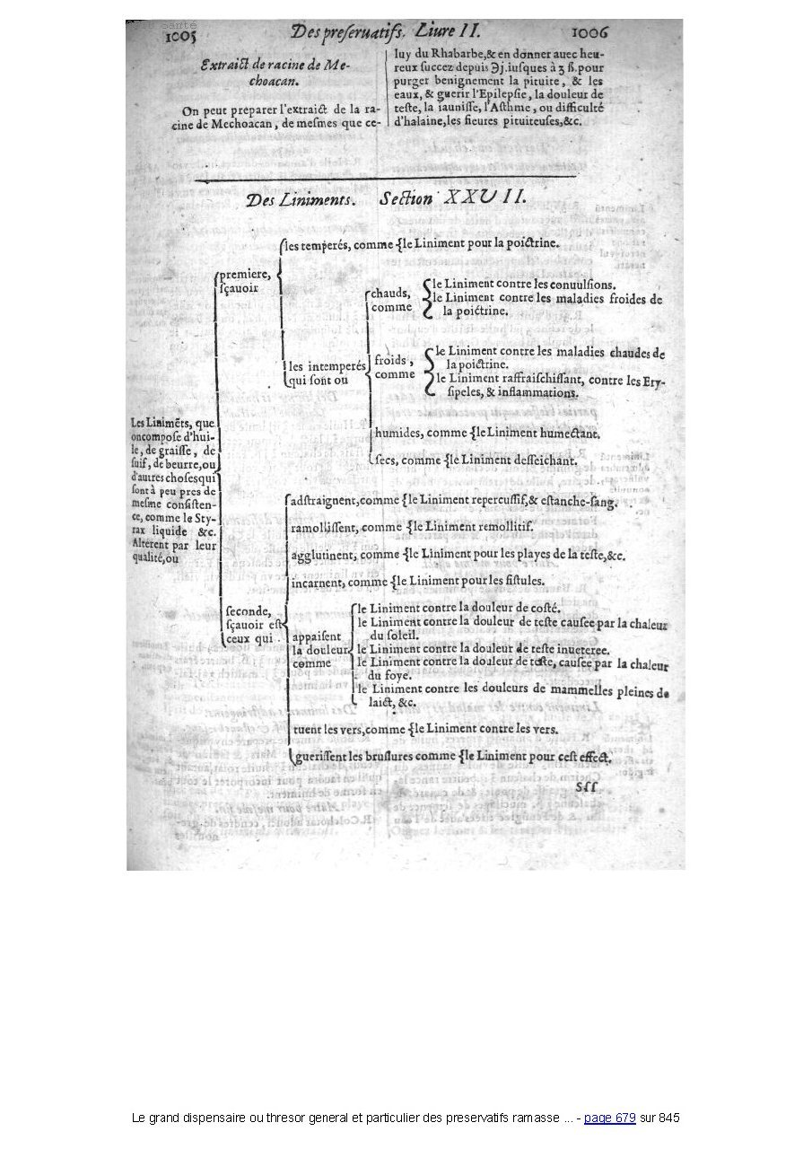 1609 - Étienne Gamonet - Grand dispensaire ou Trésor général et particulier des préservatifs - BIU Santé 1609 - Étienne Gamonet - Grand dispensaire ou Trésor général et particulier des préservatifs - BIU Santé