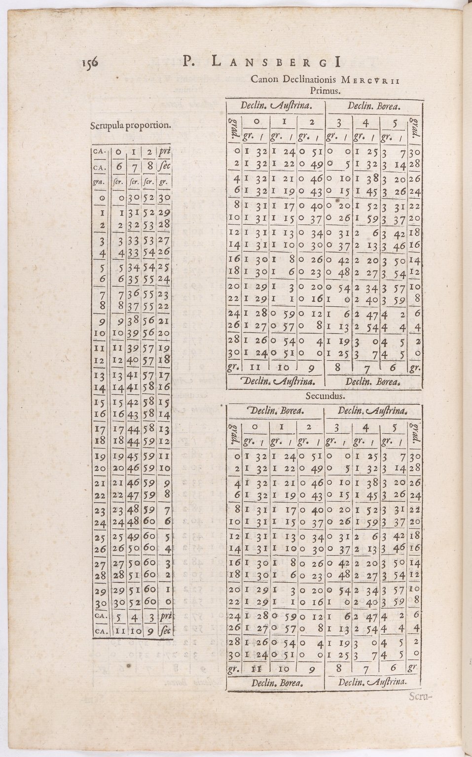 1634 - Zacharie Roman - Les Tables perpétuelles - BnF Arsenal