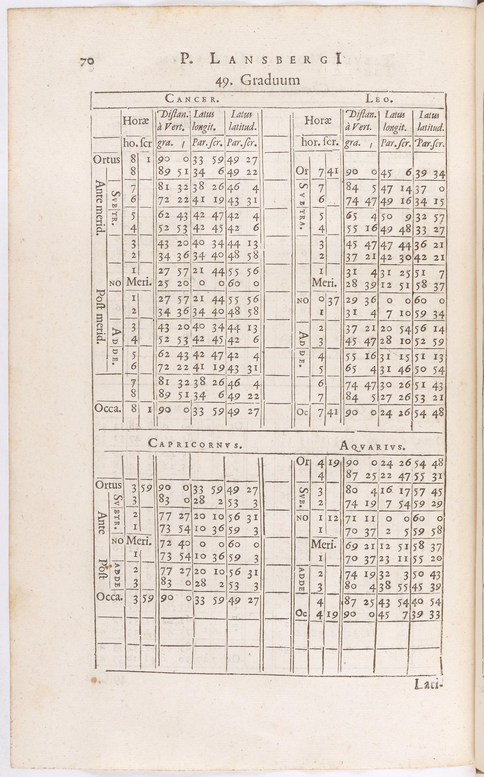 1634 - Zacharie Roman - Les Tables perpétuelles - BnF Arsenal