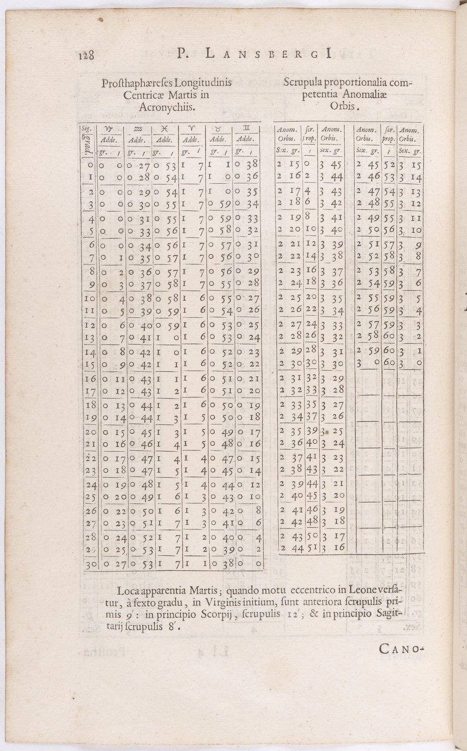 1634 - Zacharie Roman - Les Tables perpétuelles - BnF Arsenal