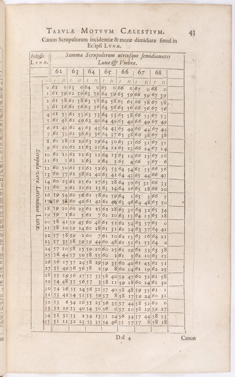 1634 - Zacharie Roman - Les Tables perpétuelles - BnF Arsenal