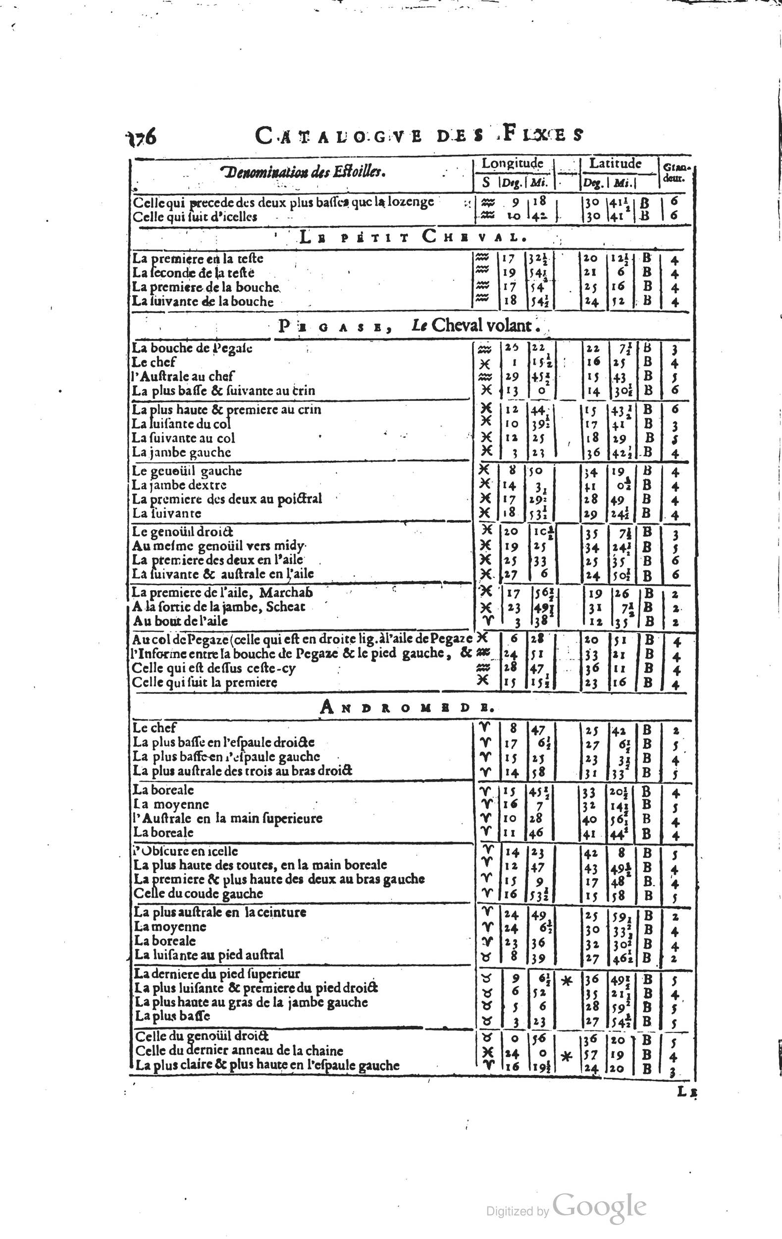 1634 - Zacharie Roman - Les Tables perpétuelles - Universiteit Leiden