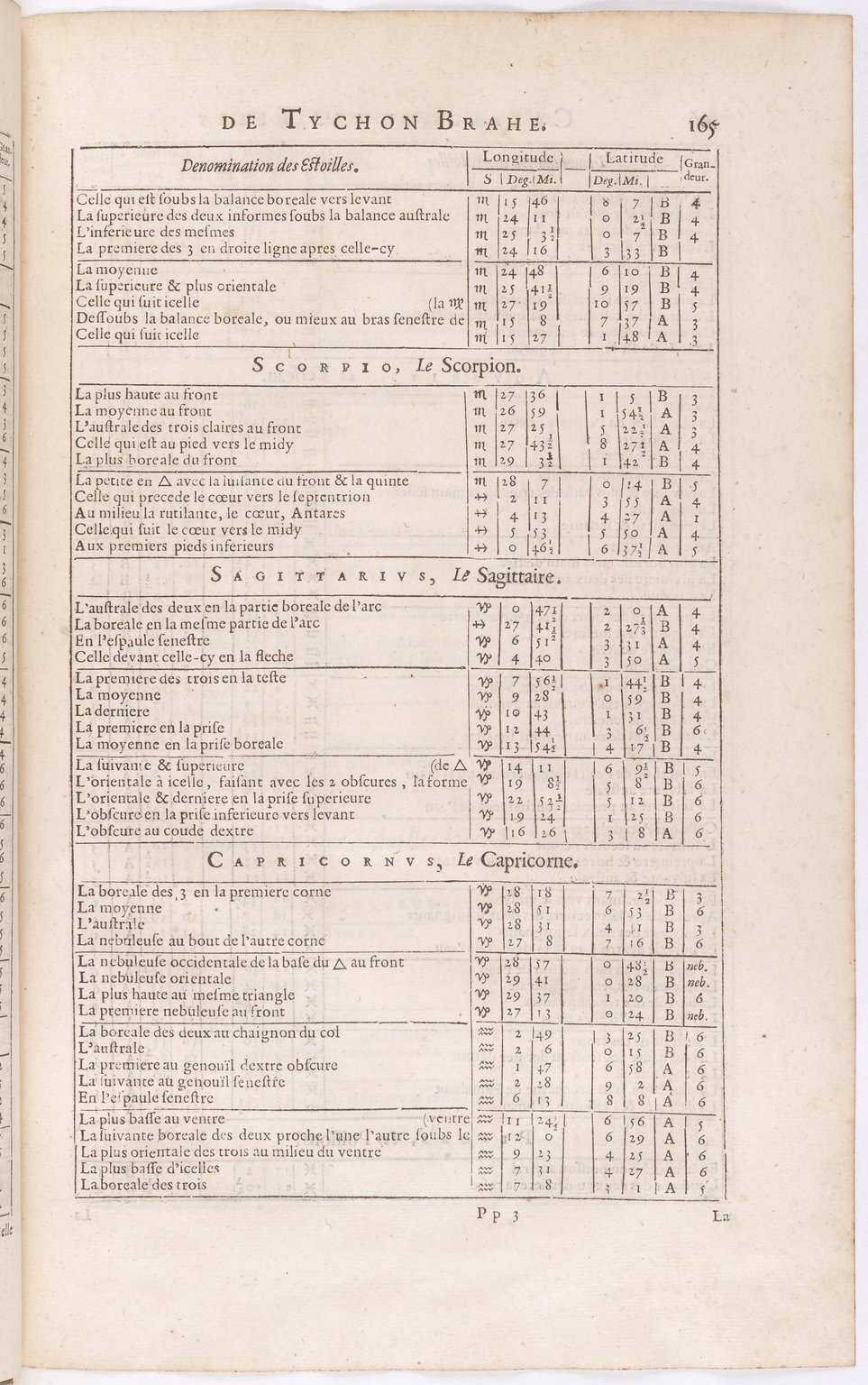 1634 - Zacharie Roman - Les Tables perpétuelles - BnF Arsenal