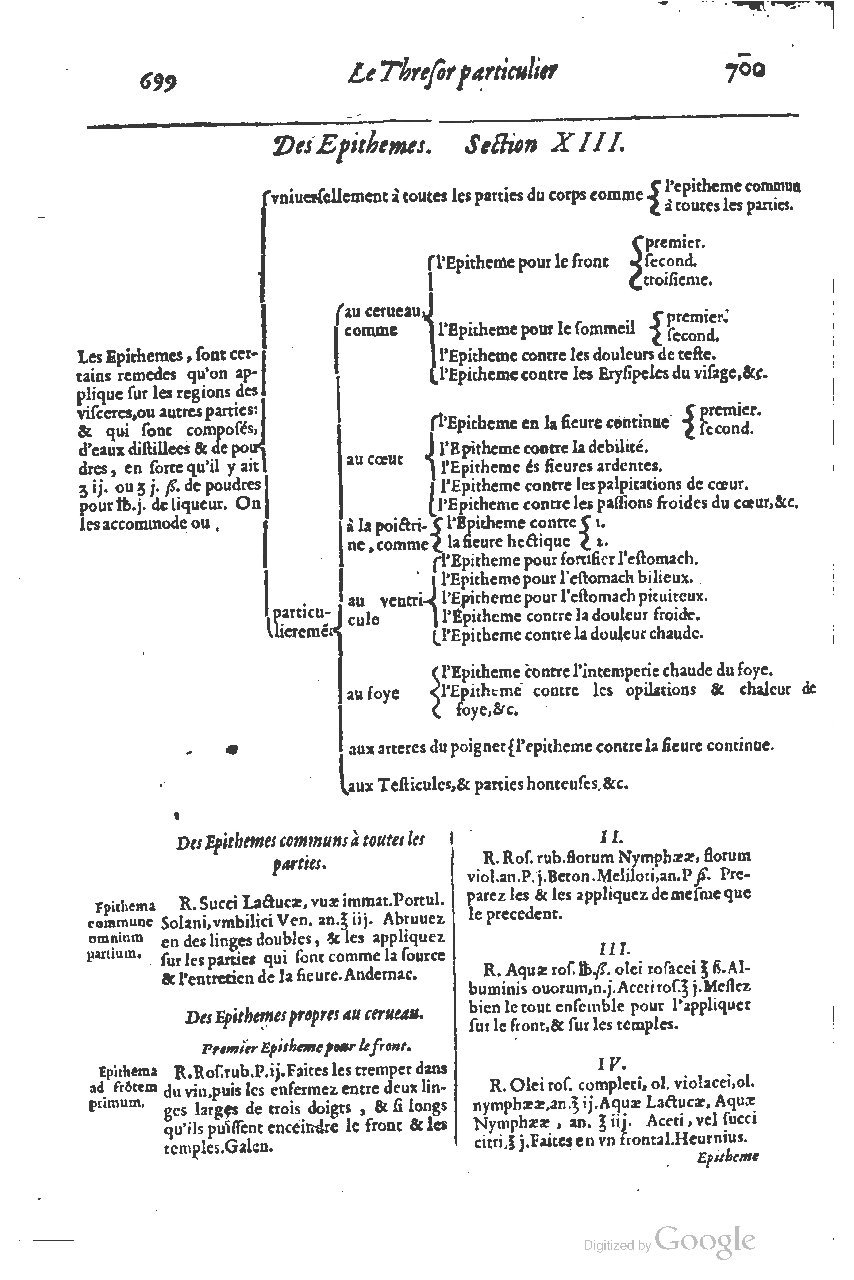 1616 - Étienne Gamonet - Grand trésor ou dispensaire - BSB Munich