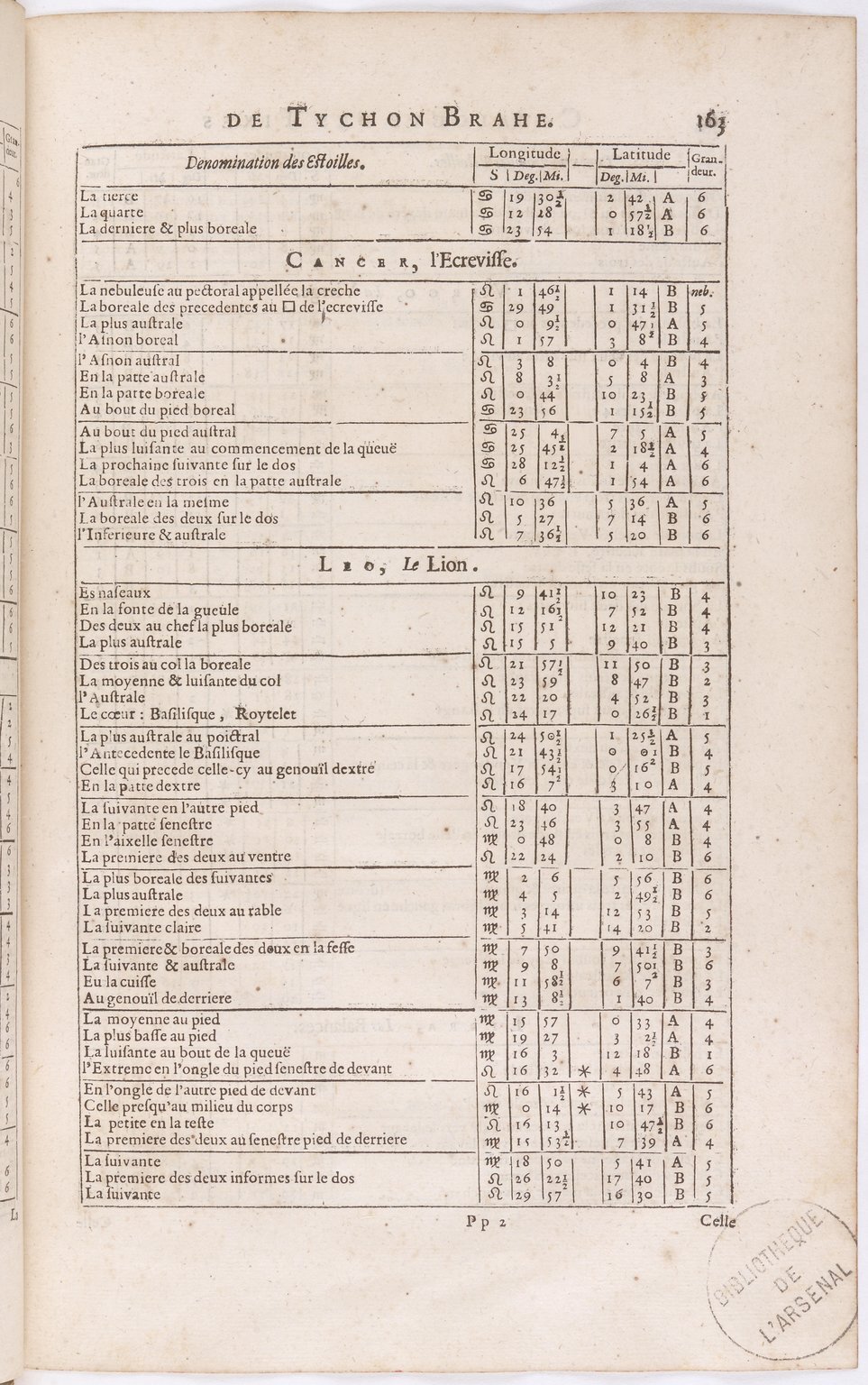 1634 - Zacharie Roman - Les Tables perpétuelles - BnF Arsenal