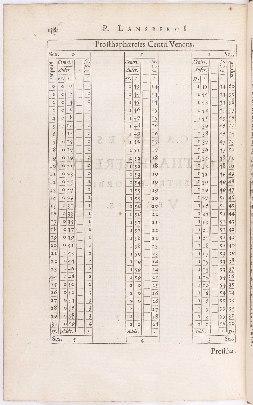1634 - Zacharie Roman - Les Tables perpétuelles - BnF Arsenal