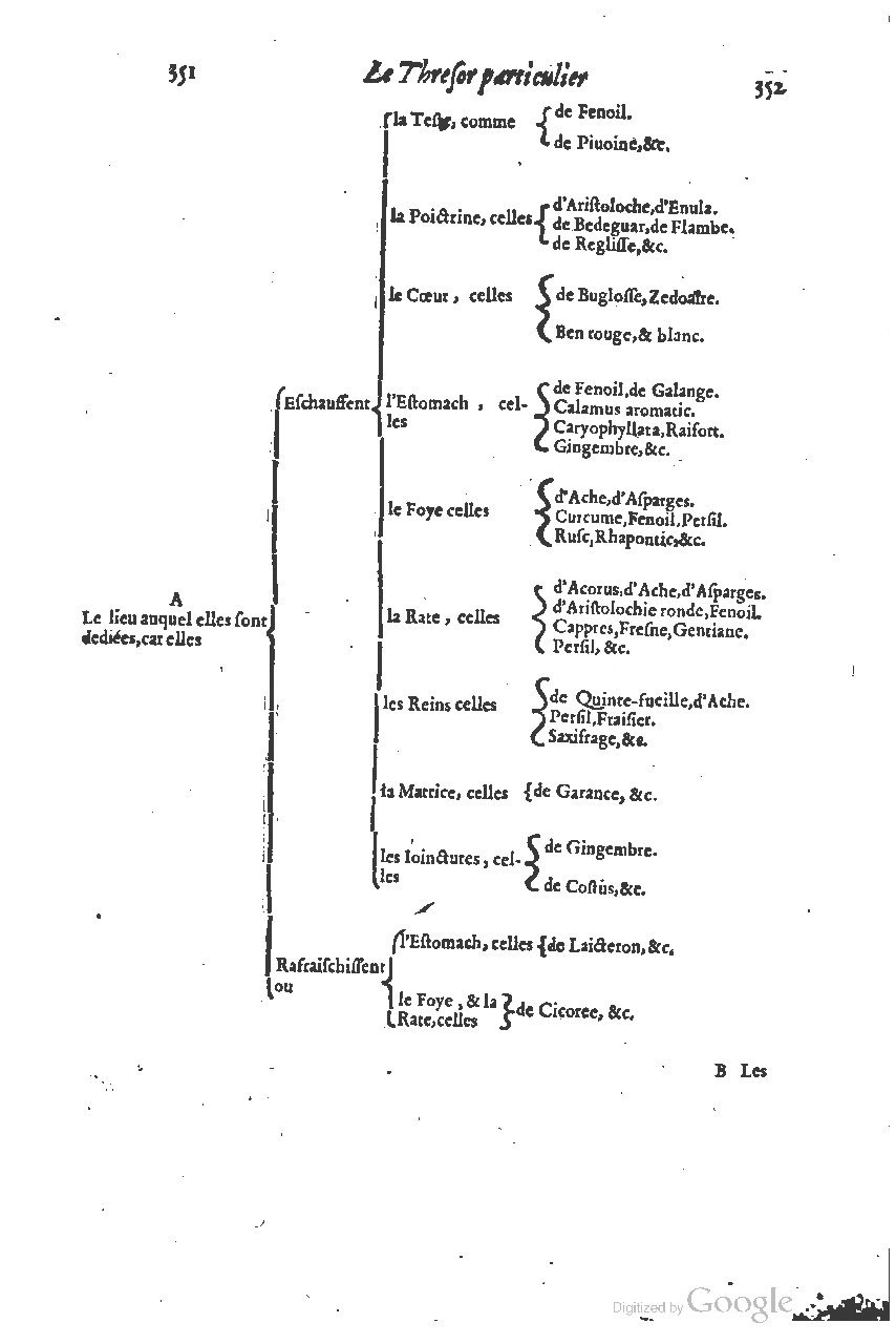 1616 - Étienne Gamonet - Grand trésor ou dispensaire - BSB Munich