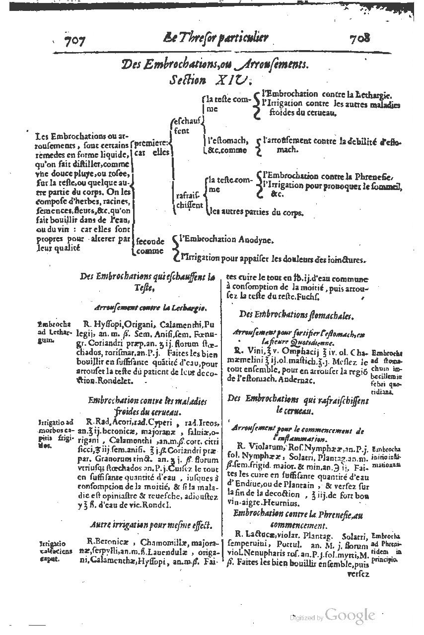 1616 - Étienne Gamonet - Grand trésor ou dispensaire - BSB Munich