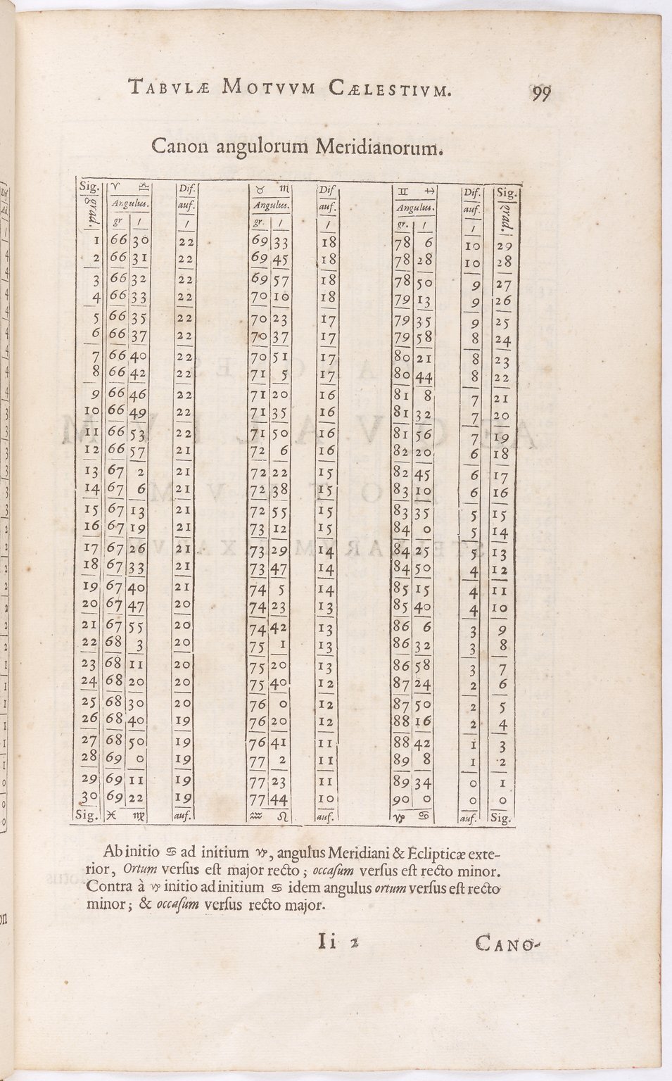 1634 - Zacharie Roman - Les Tables perpétuelles - BnF Arsenal