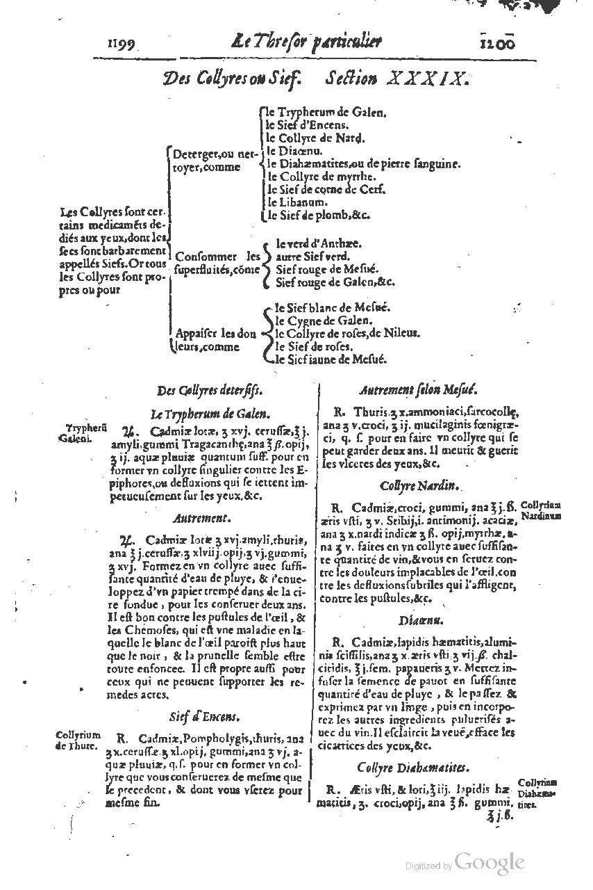 1616 - Étienne Gamonet - Grand trésor ou dispensaire - BSB Munich
