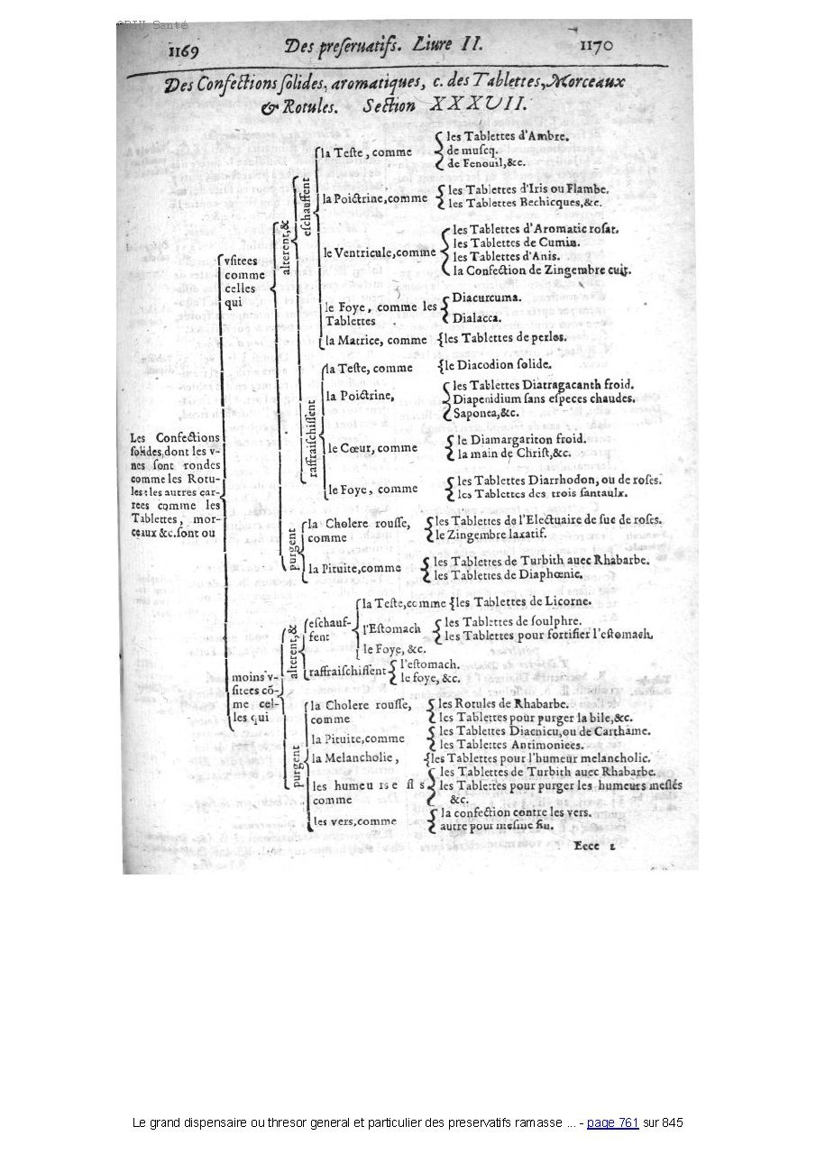 1609 - Étienne Gamonet - Grand dispensaire ou Trésor général et particulier des préservatifs - BIU Santé 1609 - Étienne Gamonet - Grand dispensaire ou Trésor général et particulier des préservatifs - BIU Santé