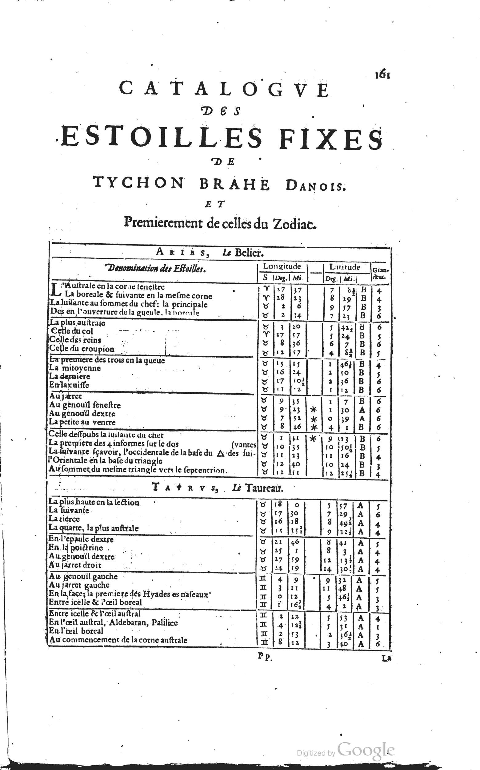 1634 - Zacharie Roman - Les Tables perpétuelles - Universiteit Leiden