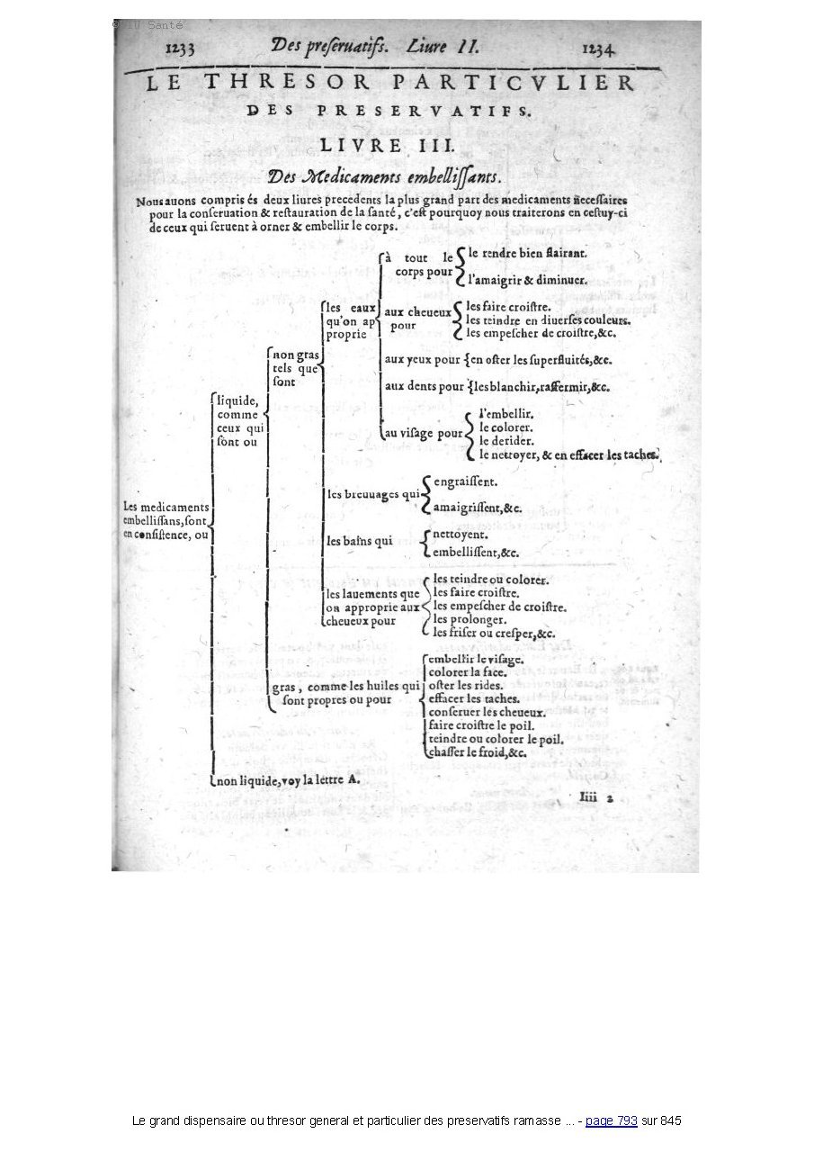 1609 - Étienne Gamonet - Grand dispensaire ou Trésor général et particulier des préservatifs - BIU Santé 1609 - Étienne Gamonet - Grand dispensaire ou Trésor général et particulier des préservatifs - BIU Santé