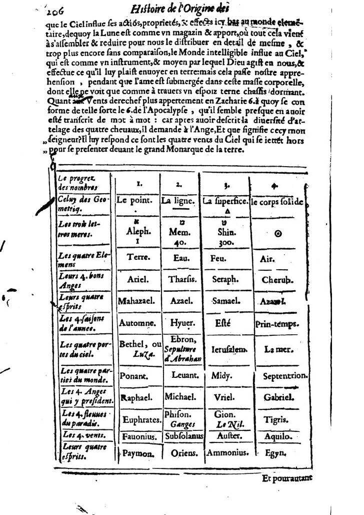 1613 - Matthieu Berjon - Trésor de l’histoire des langues de cet univers - BM Lyon