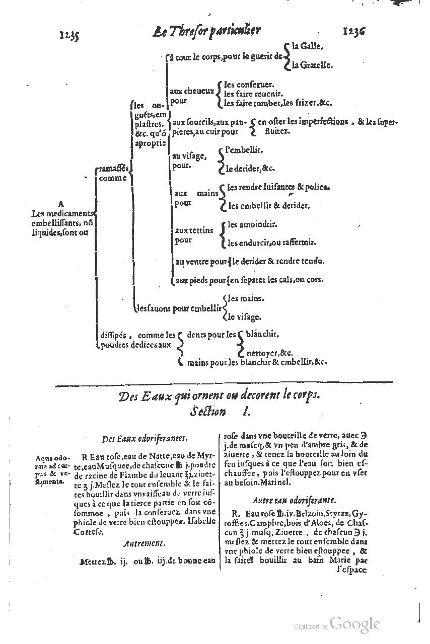 1616 - Étienne Gamonet - Grand trésor ou dispensaire - BSB Munich