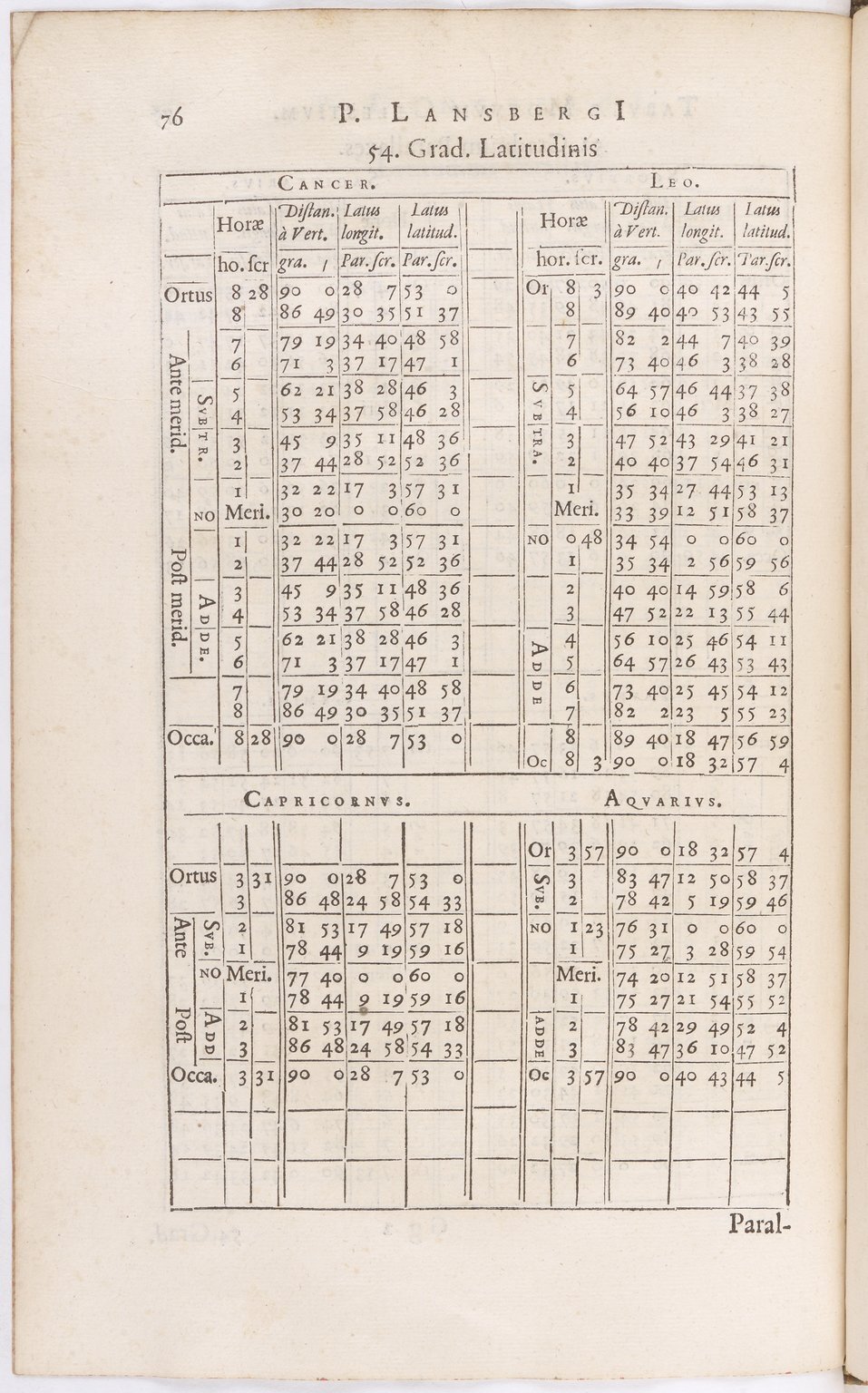1634 - Zacharie Roman - Les Tables perpétuelles - BnF Arsenal