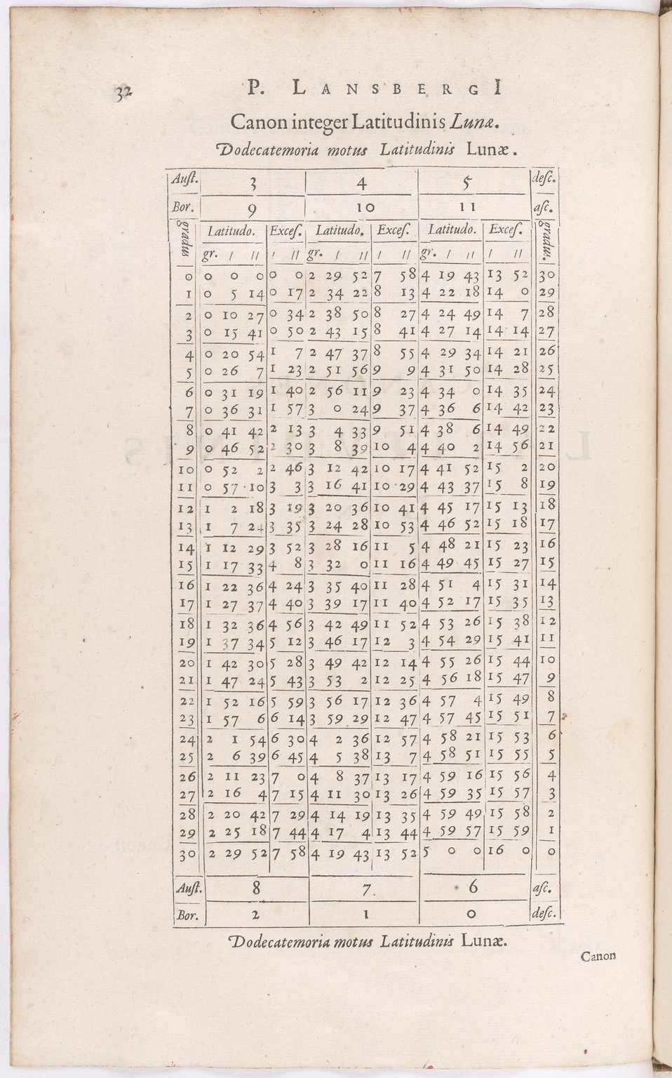 1634 - Zacharie Roman - Les Tables perpétuelles - BnF Arsenal