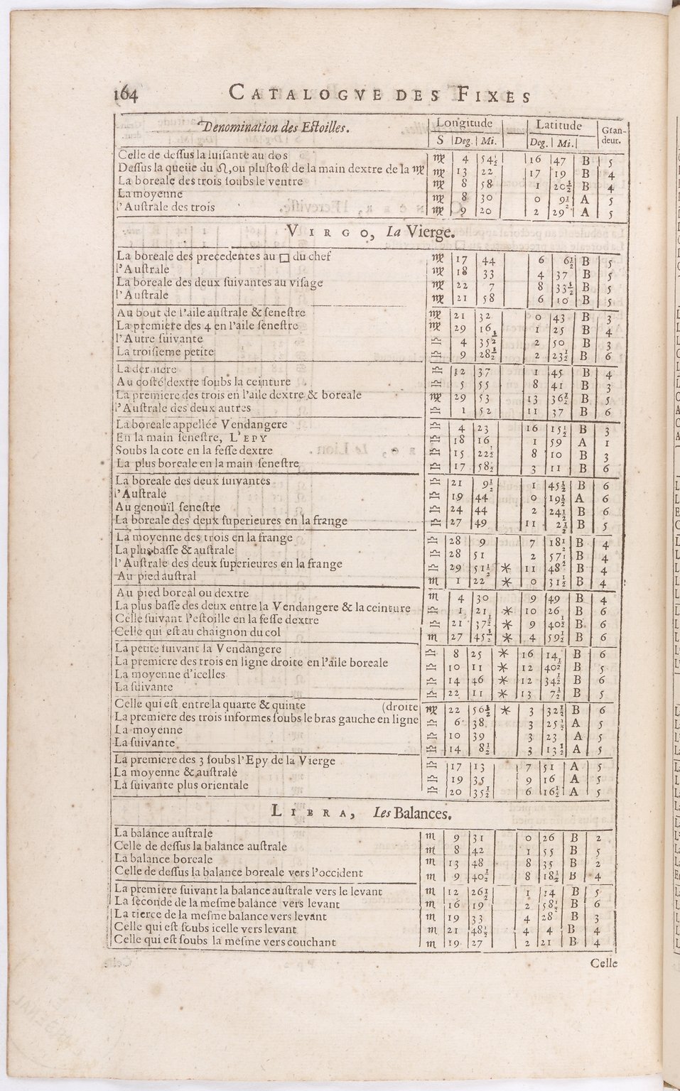 1634 - Zacharie Roman - Les Tables perpétuelles - BnF Arsenal