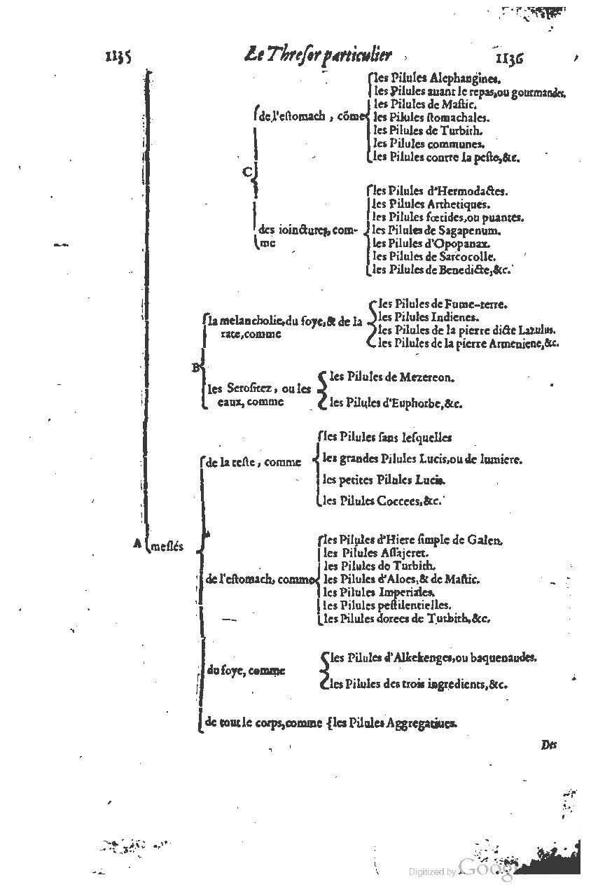1616 - Étienne Gamonet - Grand trésor ou dispensaire - BSB Munich