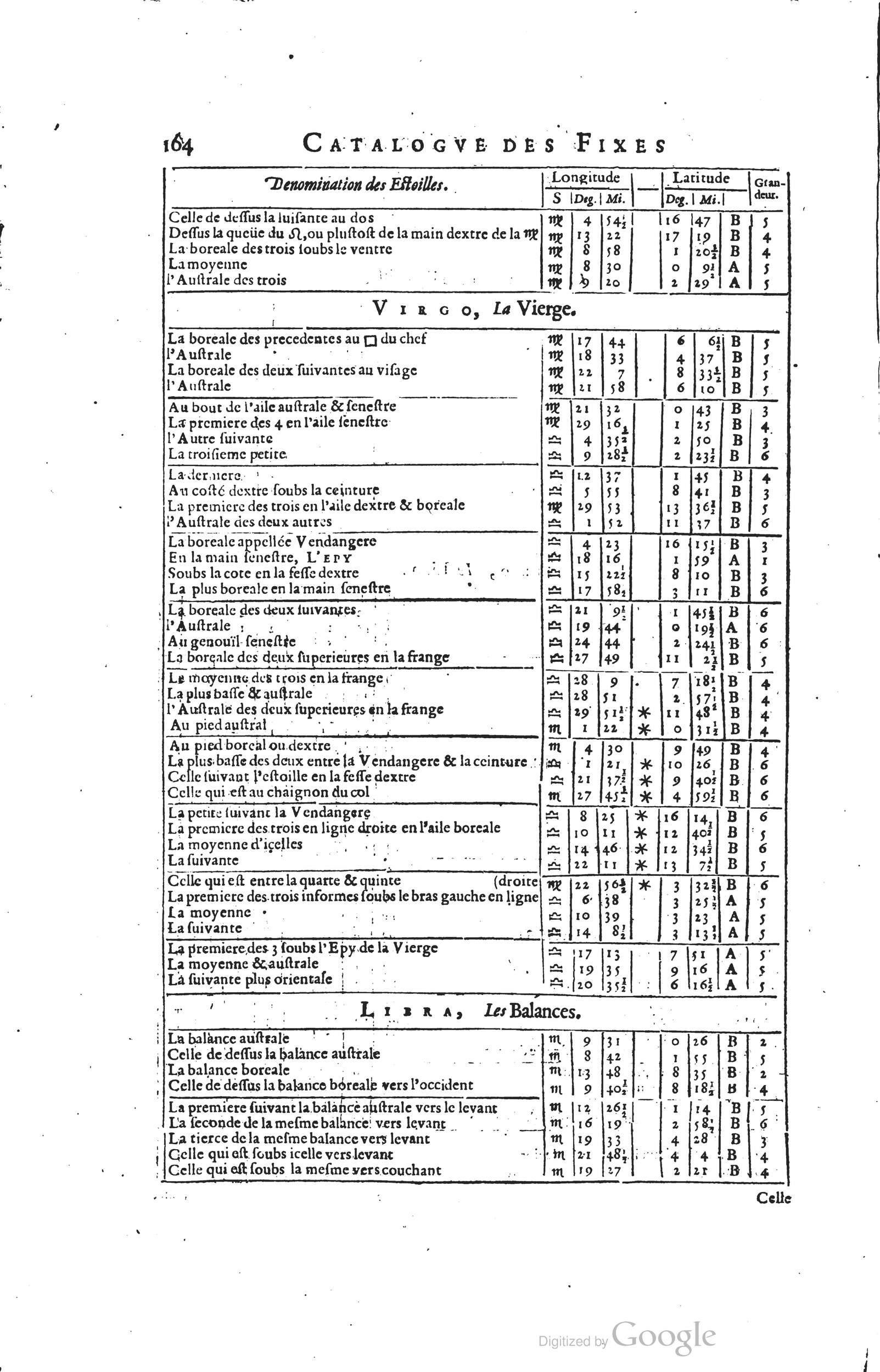 1634 - Zacharie Roman - Les Tables perpétuelles - Universiteit Leiden
