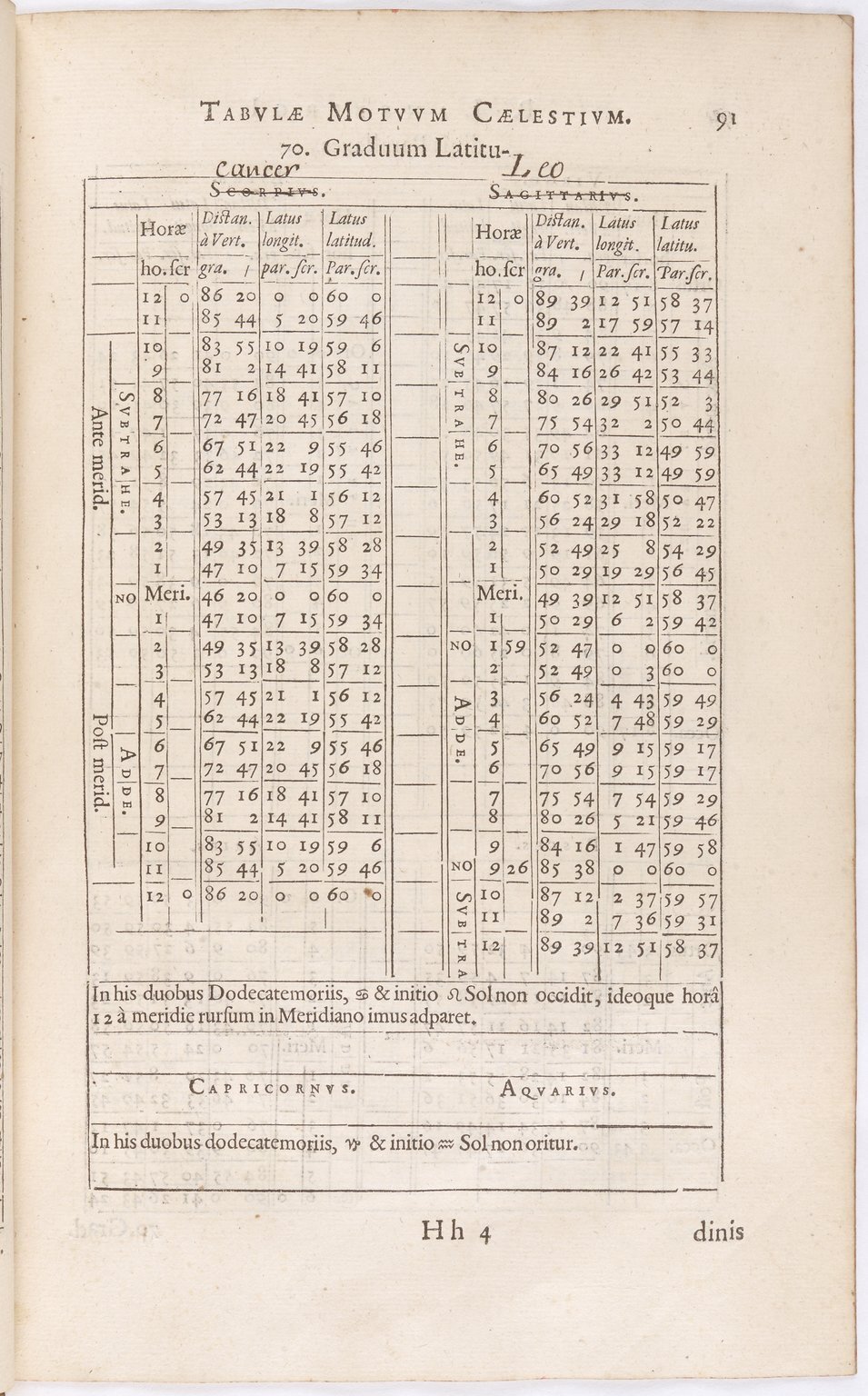 1634 - Zacharie Roman - Les Tables perpétuelles - BnF Arsenal