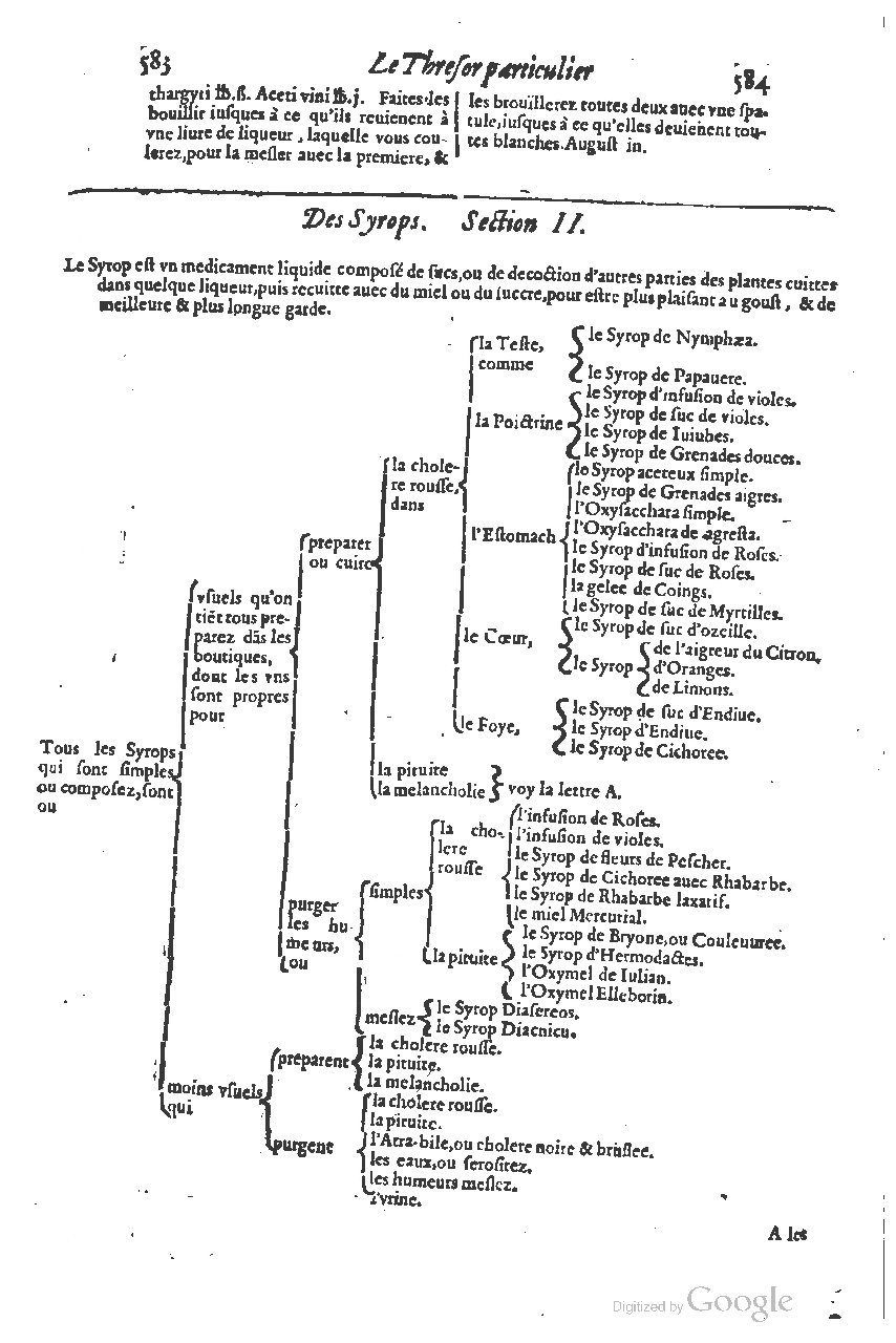1616 - Étienne Gamonet - Grand trésor ou dispensaire - BSB Munich