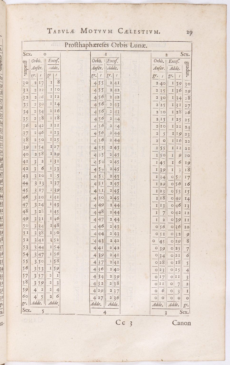 1634 - Zacharie Roman - Les Tables perpétuelles - BnF Arsenal